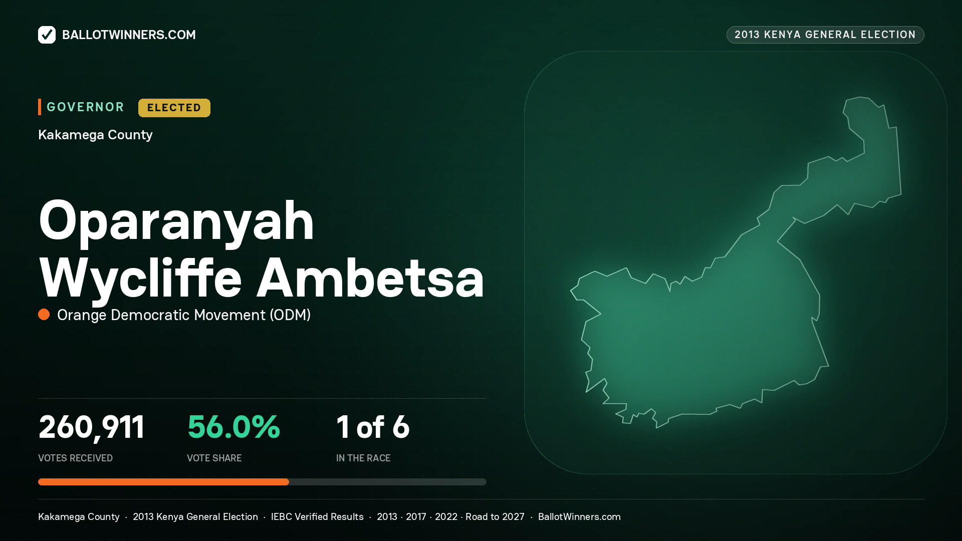 OPARANYAH WYCLIFFE AMBETSA, ORANGE DEMOCRATIC MOVEMENT, elected Governor for KAKAMEGA, 260,911 votes, 2013 Kenya general election.