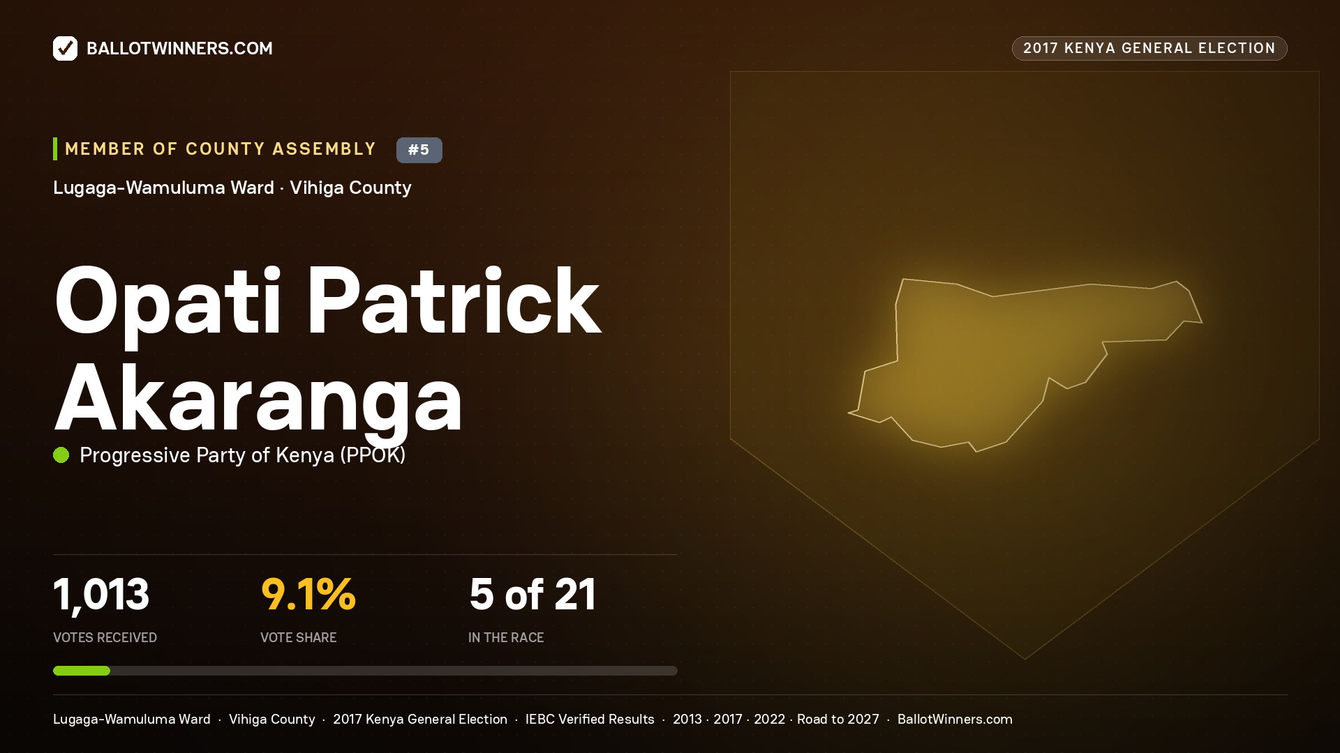 OPATI PATRICK AKARANGA, PROGRESSIVE PARTY OF KENYA, contested Member of County Assembly for LUGAGA-WAMULUMA, 1,013 votes, 2017 Kenya general election.