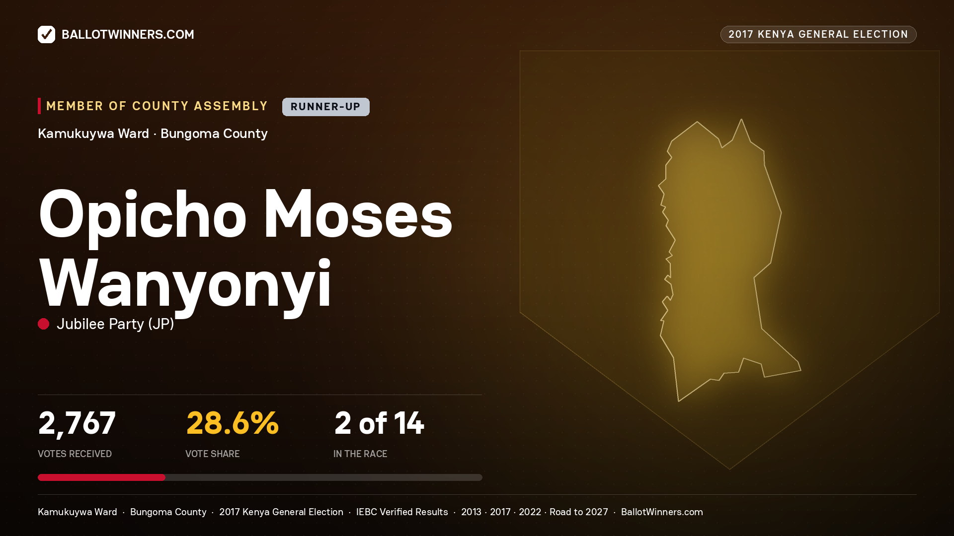 OPICHO MOSES WANYONYI, JUBILEE PARTY, contested Member of County Assembly for KAMUKUYWA, 2,767 votes, 2017 Kenya general election.