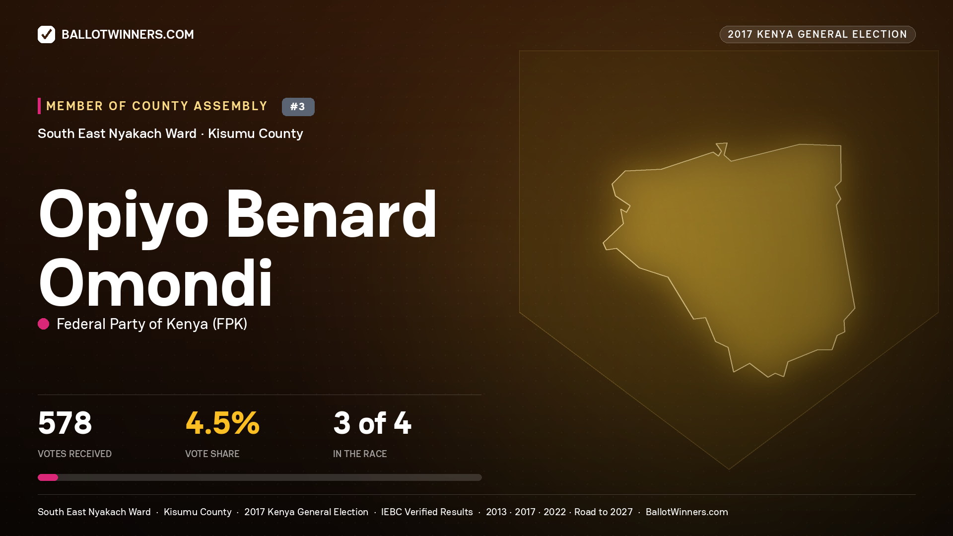 OPIYO BENARD OMONDI, FEDERAL PARTY OF KENYA, contested Member of County Assembly for SOUTH EAST NYAKACH, 578 votes, 2017 Kenya general election.