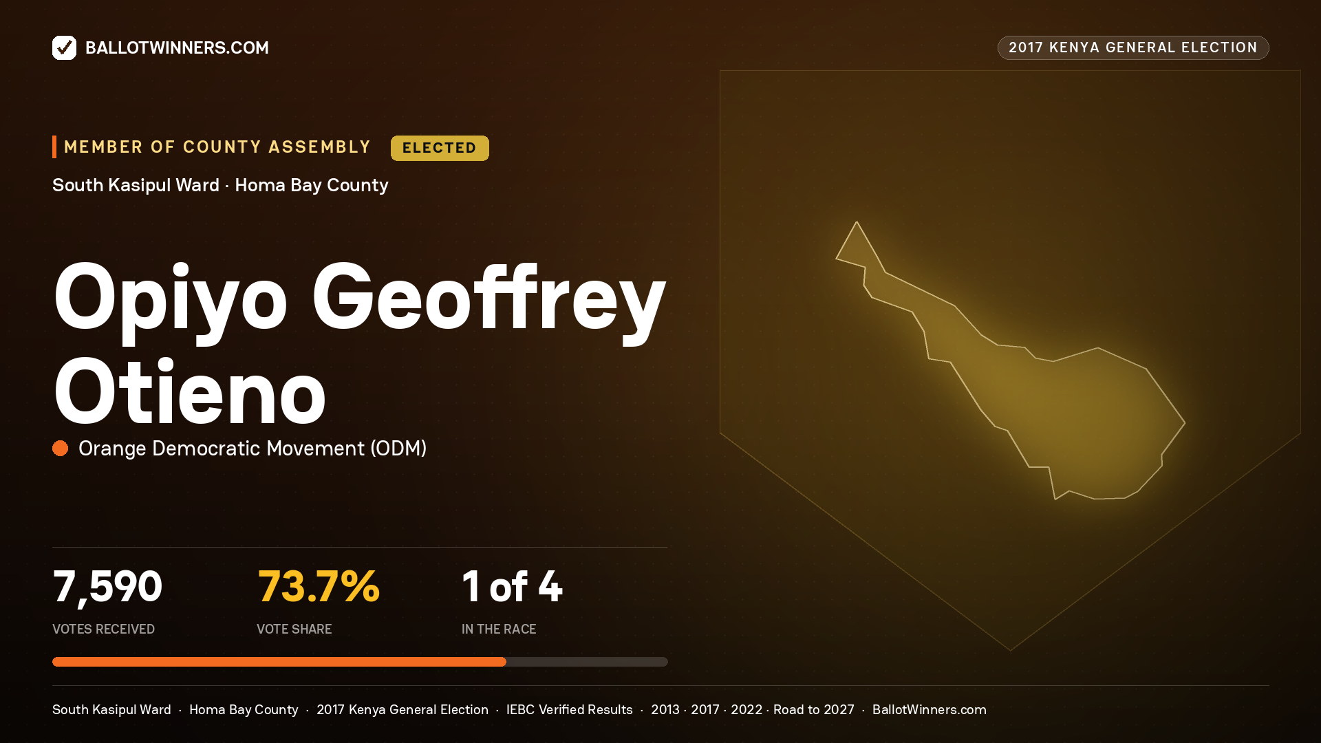 OPIYO GEOFFREY OTIENO, ORANGE DEMOCRATIC MOVEMENT, elected Member of County Assembly for SOUTH KASIPUL, 7,590 votes, 2017 Kenya general election.