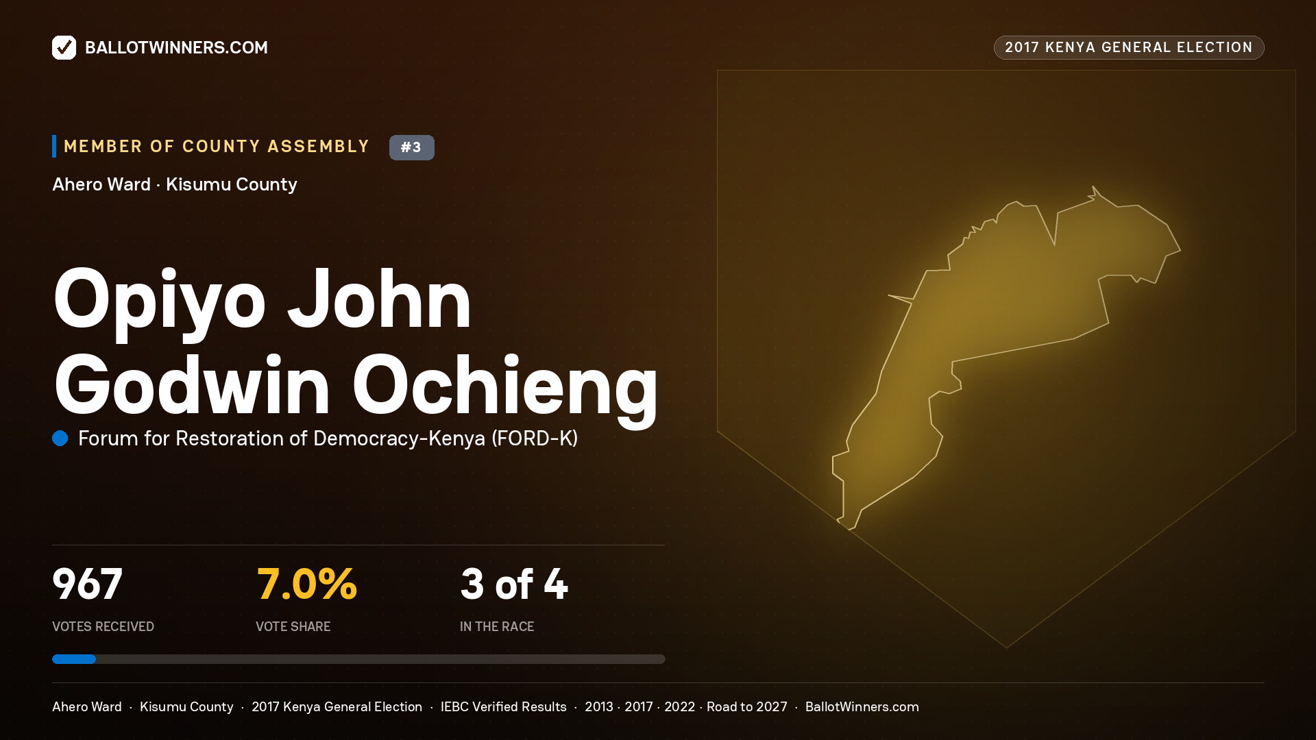 OPIYO JOHN GODWIN OCHIENG, FORUM FOR RESTORATION OF DEMOCRACY-KENYA, contested Member of County Assembly for AHERO, 967 votes, 2017 Kenya general election.