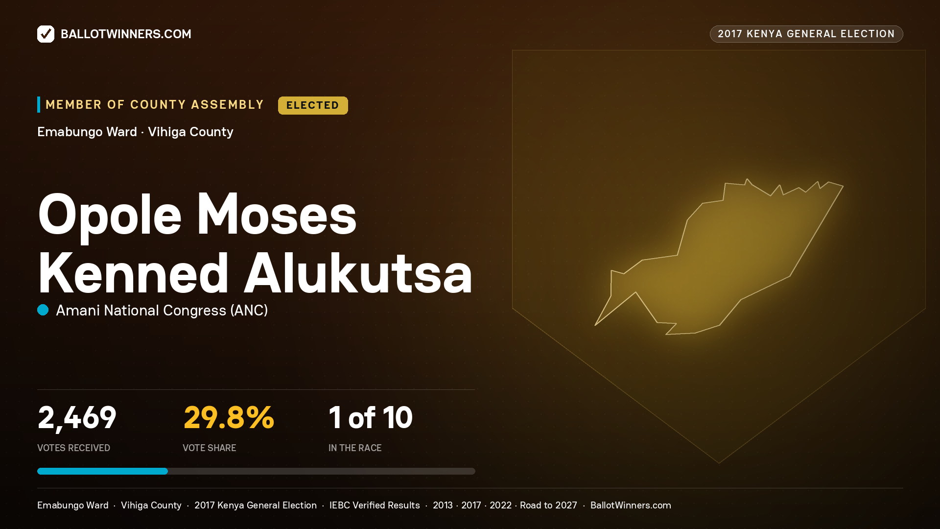 OPOLE MOSES KENNED ALUKUTSA, AMANI NATIONAL CONGRESS, elected Member of County Assembly for EMABUNGO, 2,469 votes, 2017 Kenya general election.