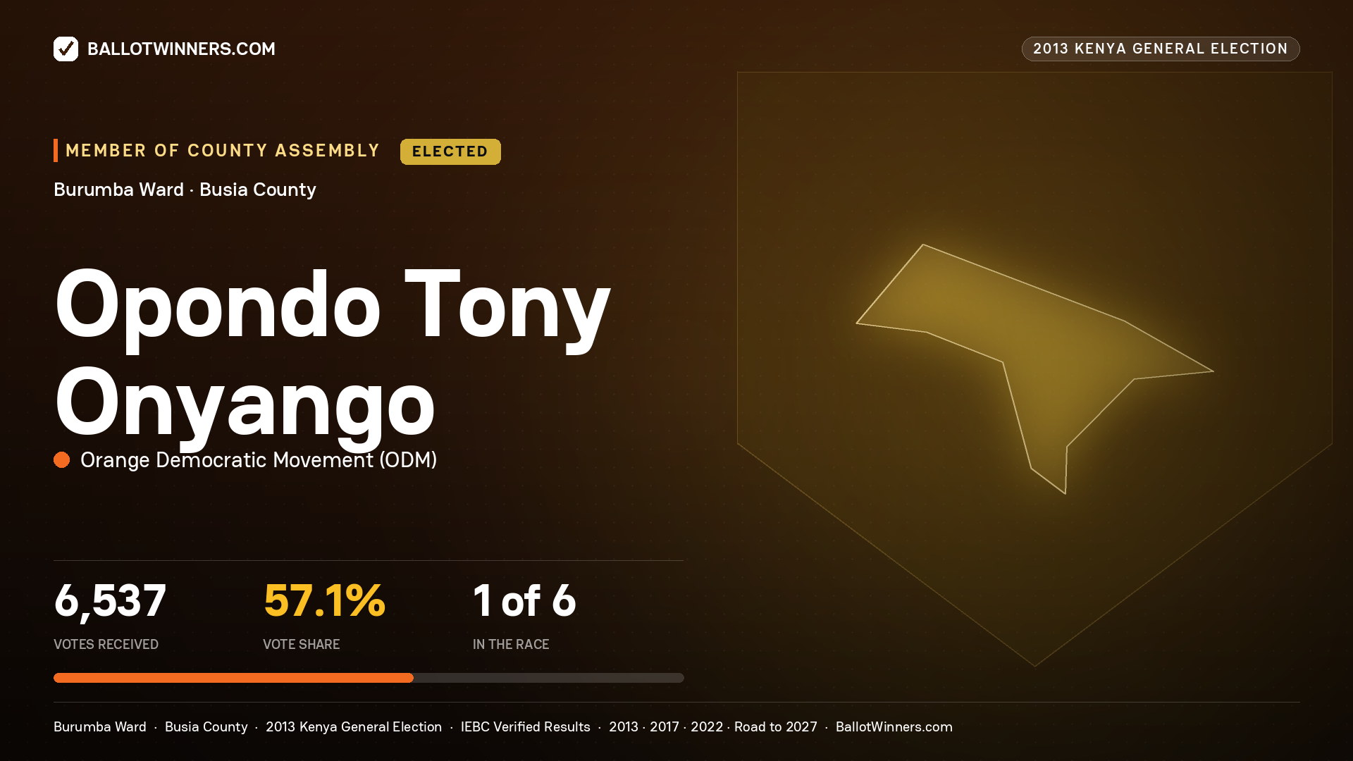 OPONDO TONY ONYANGO, elected Member of County Assembly for BURUMBA, 6,537 votes, 2013 Kenya general election.