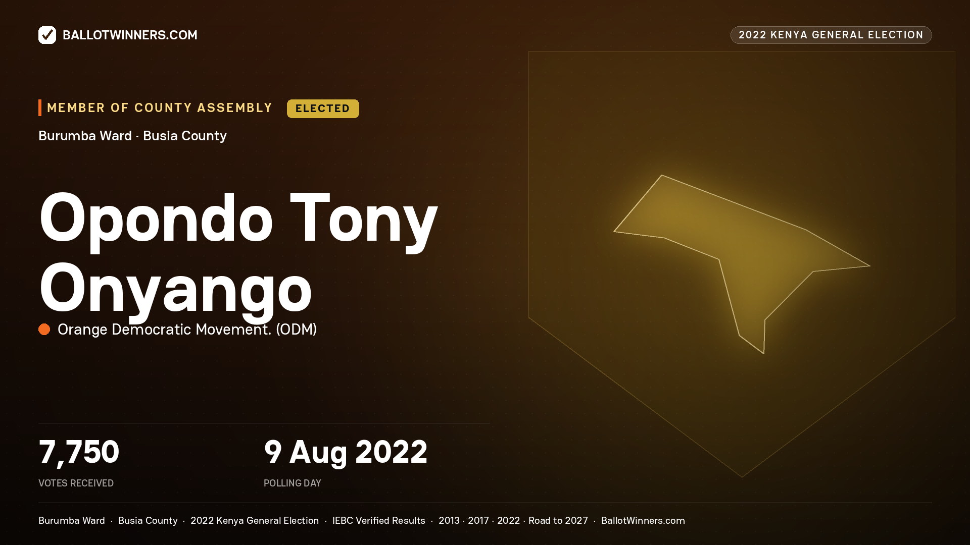 Opondo Tony Onyango., Orange Democratic
Movement., elected Member of County Assembly for Burumba, 7,750 votes, 2022 Kenya general election.