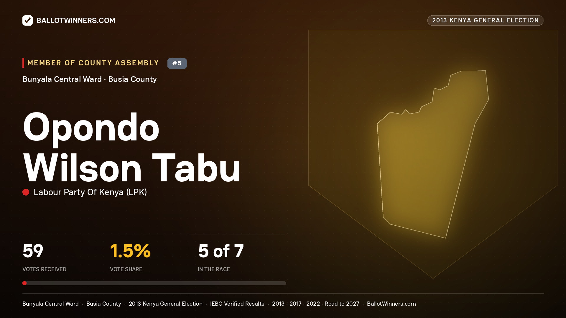 OPONDO WILSON TABU, contested Member of County Assembly for BUNYALA CENTRAL, 59 votes, 2013 Kenya general election.