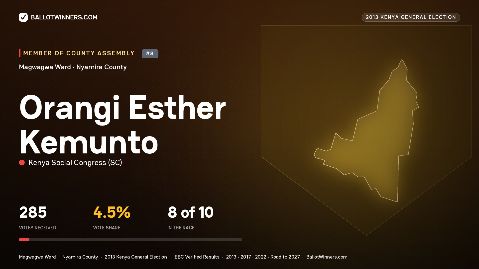 ORANGI ESTHER KEMUNTO, contested Member of County Assembly for MAGWAGWA, 285 votes, 2013 Kenya general election.