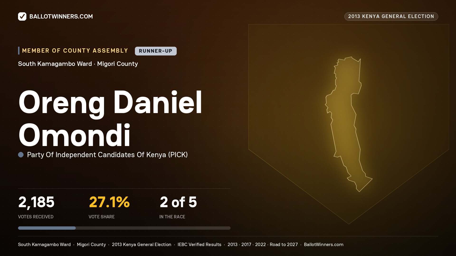 ORENG   DANIEL OMONDI, contested Member of County Assembly for SOUTH KAMAGAMBO, 2,185 votes, 2013 Kenya general election.
