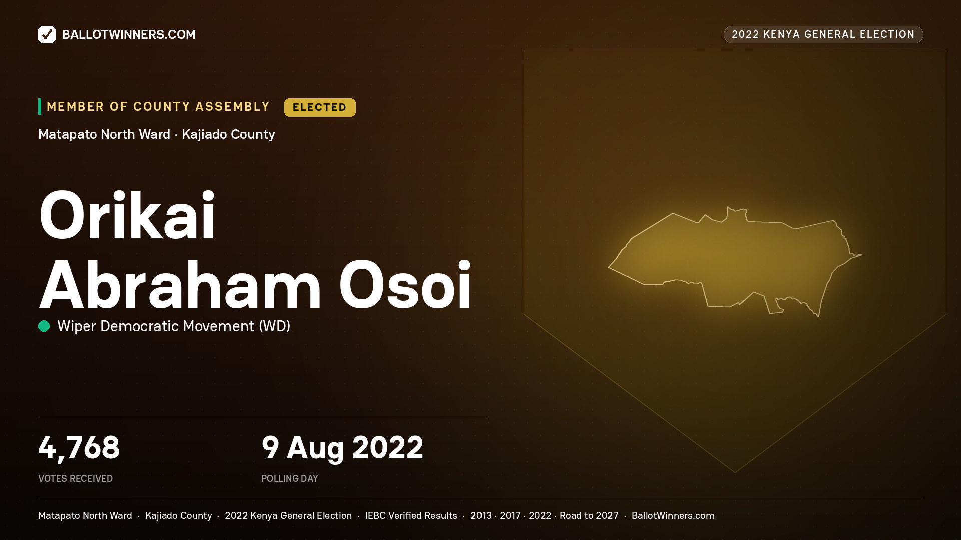 Orikai Abraham Osoi, Wiper Democratic
Movement, elected Member of County Assembly for Matapato North, 4,768 votes, 2022 Kenya general election.