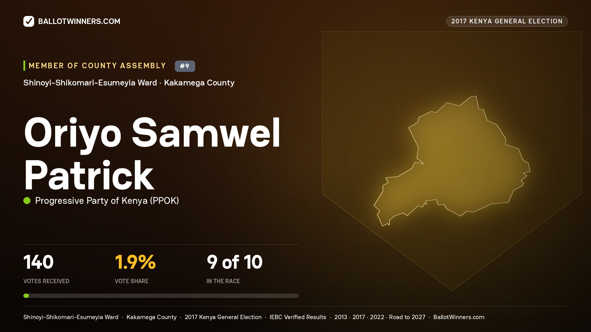 ORIYO SAMWEL PATRICK, PROGRESSIVE PARTY OF KENYA, contested Member of County Assembly for SHINOYI-SHIKOMARI- ESUMEYIA, 140 votes, 2017 Kenya general election.