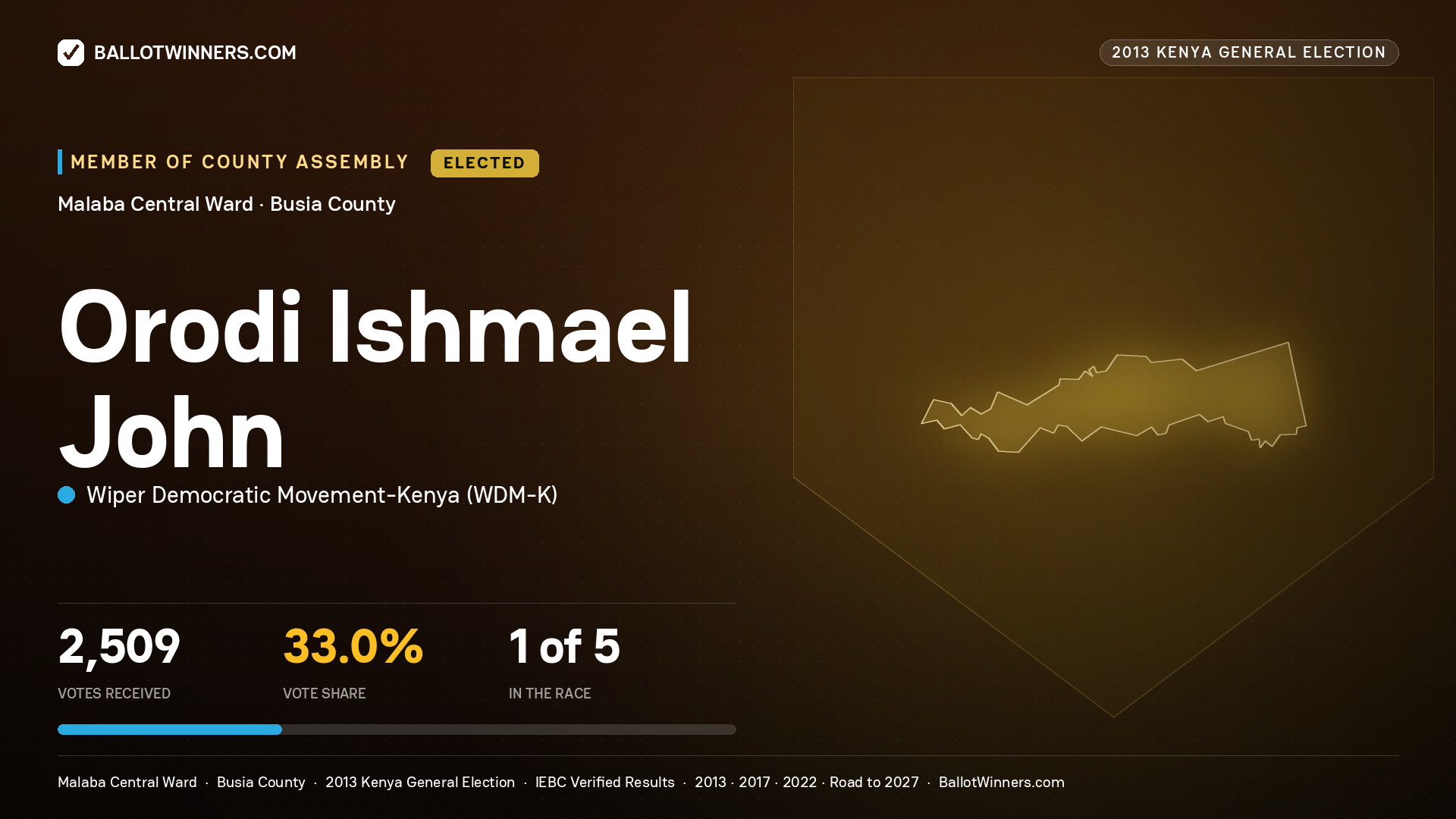 ORODI ISHMAEL JOHN, elected Member of County Assembly for MALABA
CENTRAL, 2,509 votes, 2013 Kenya general election.