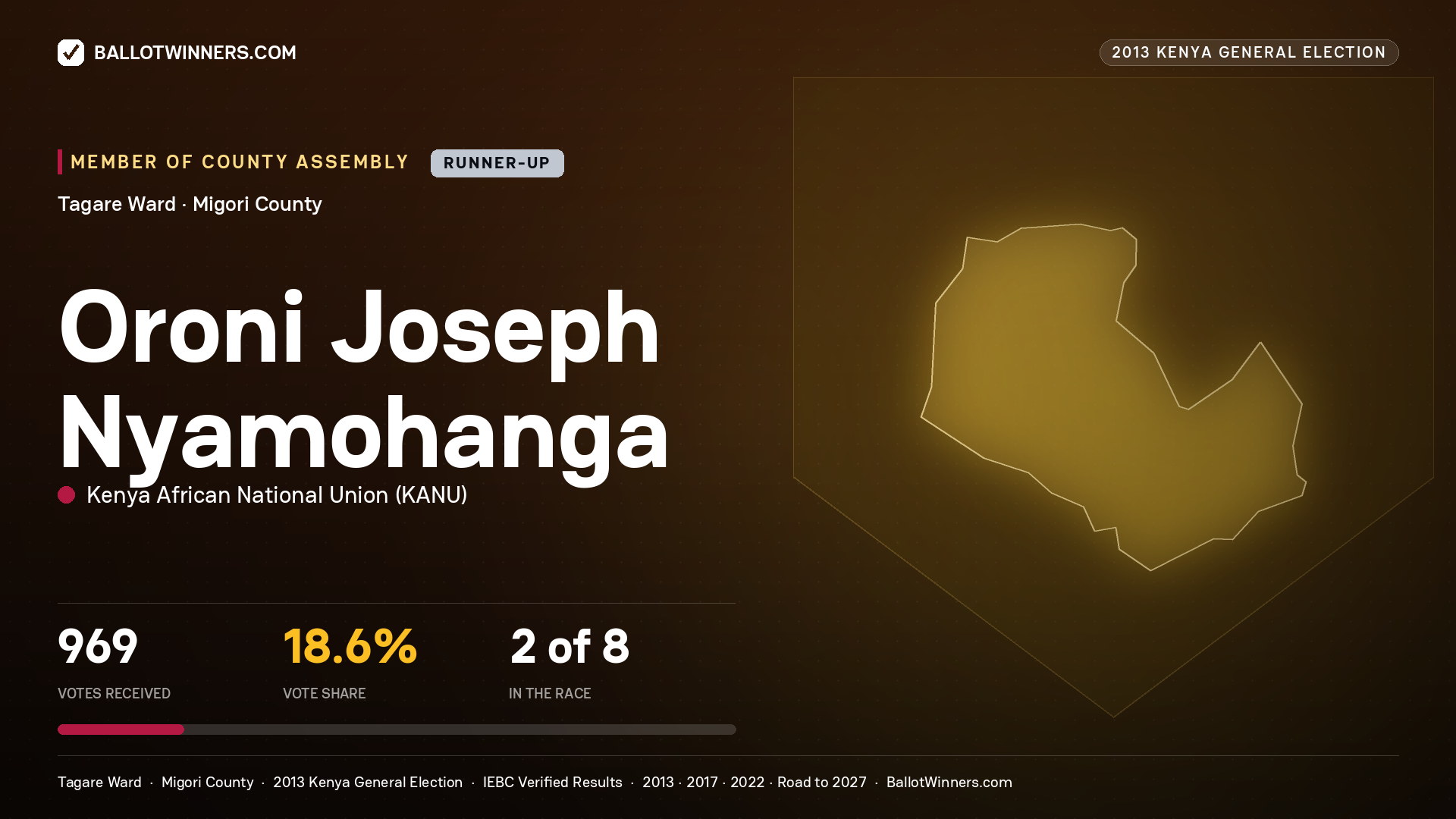 ORONI JOSEPH NYAMOHANGA, contested Member of County Assembly for TAGARE, 969 votes, 2013 Kenya general election.