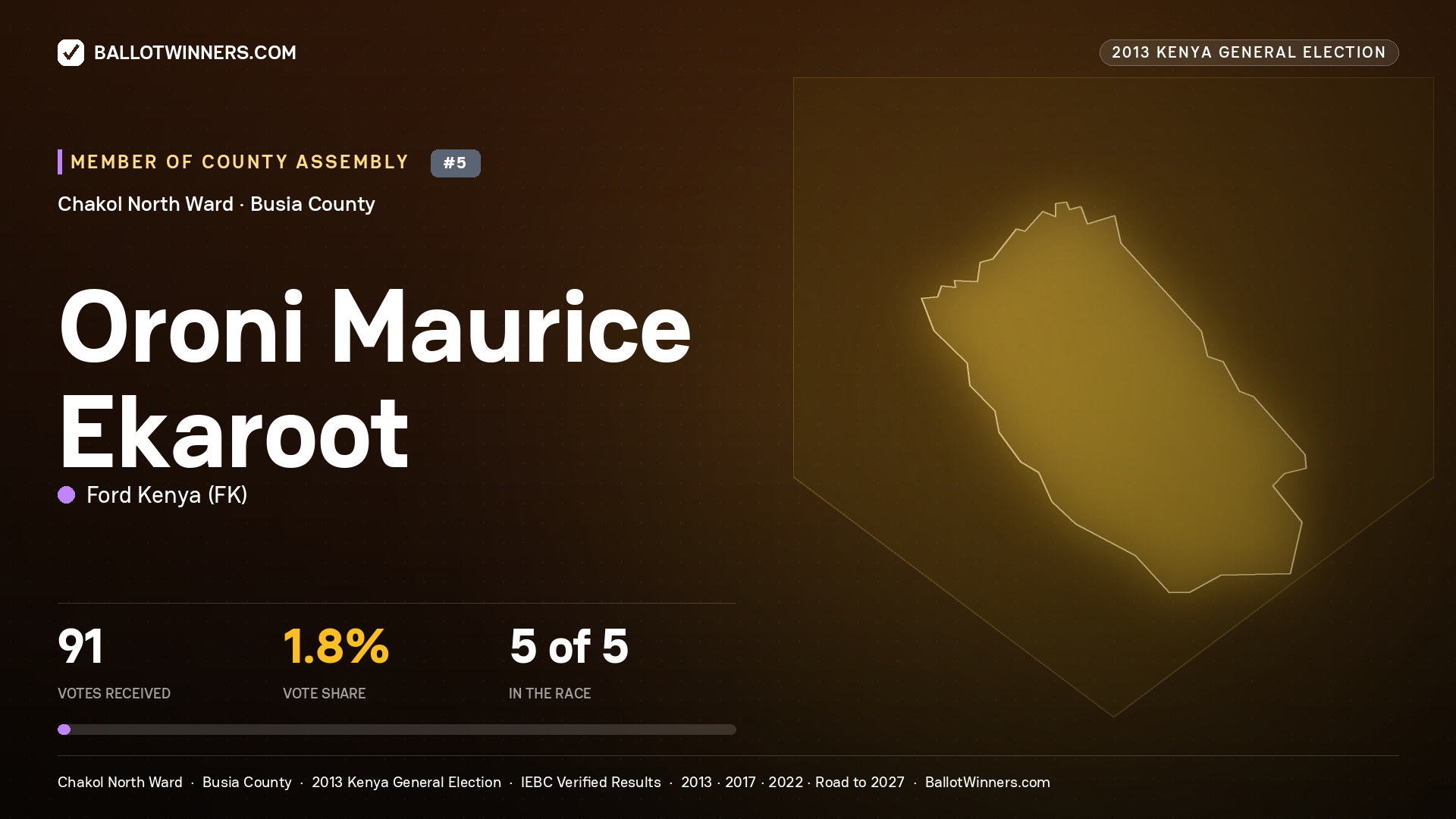 ORONI MAURICE EKAROOT, contested Member of County Assembly for CHAKOL NORTH, 91 votes, 2013 Kenya general election.