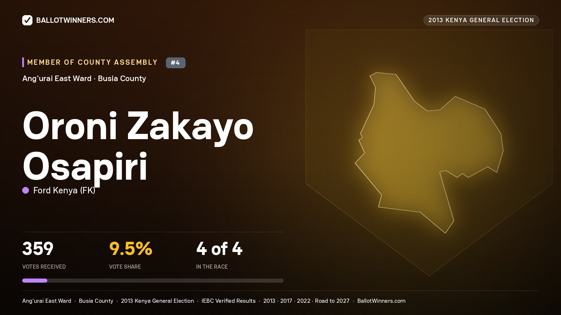 ORONI ZAKAYO OSAPIRI, contested Member of County Assembly for ANG'URAI EAST, 359 votes, 2013 Kenya general election.