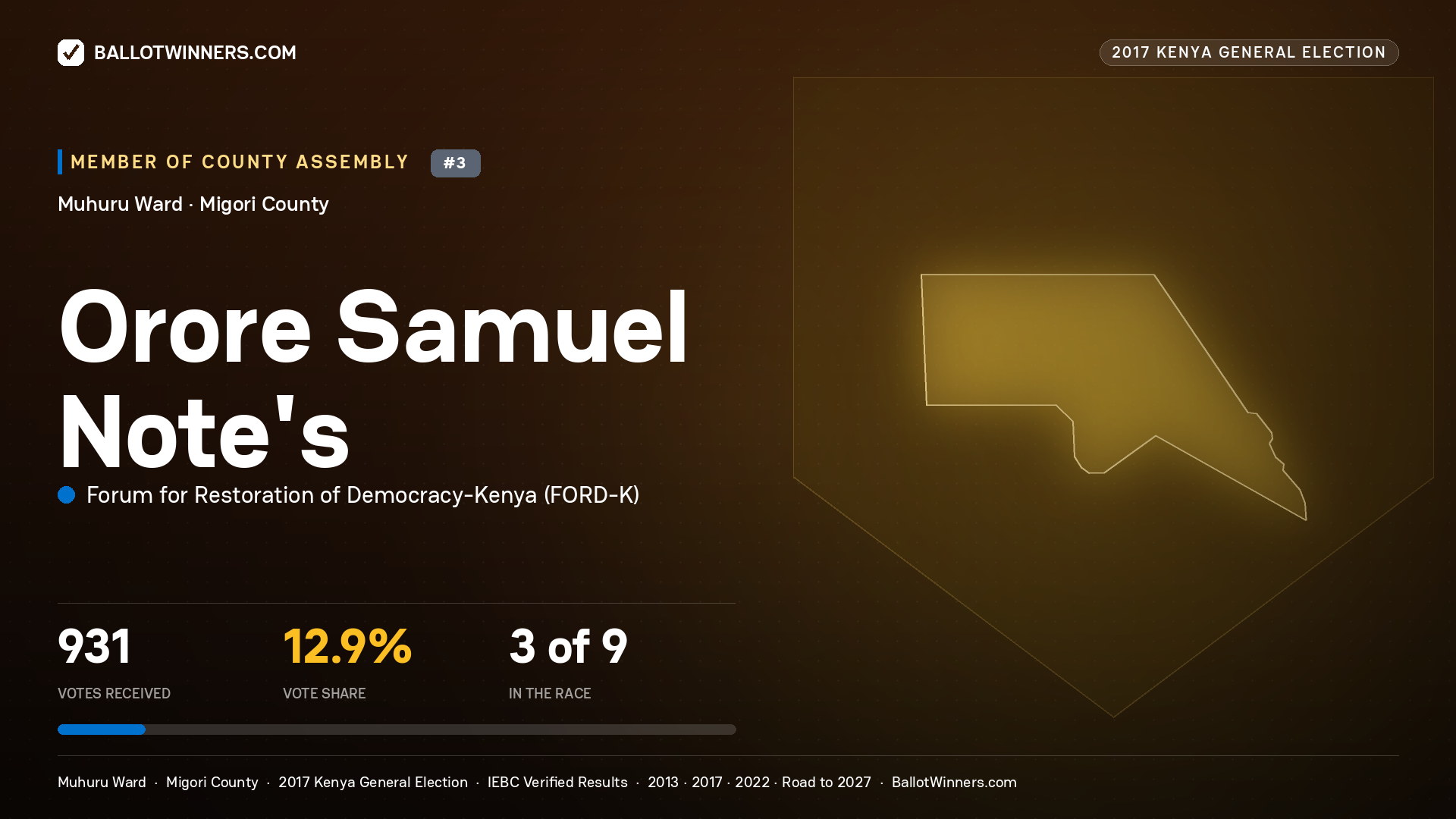 ORORE SAMUEL NOTE'S, FORUM FOR RESTORATION OF DEMOCRACY-KENYA, contested Member of County Assembly for MUHURU, 931 votes, 2017 Kenya general election.