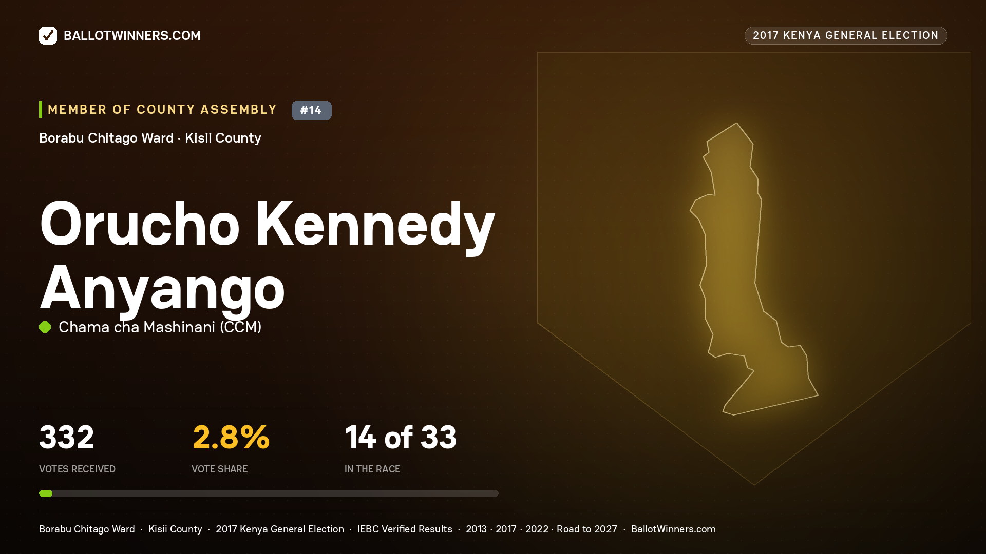 ORUCHO KENNEDY ANYANGO, CHAMA CHA MASHINANI, contested Member of County Assembly for BORABU   CHITAGO, 332 votes, 2017 Kenya general election.