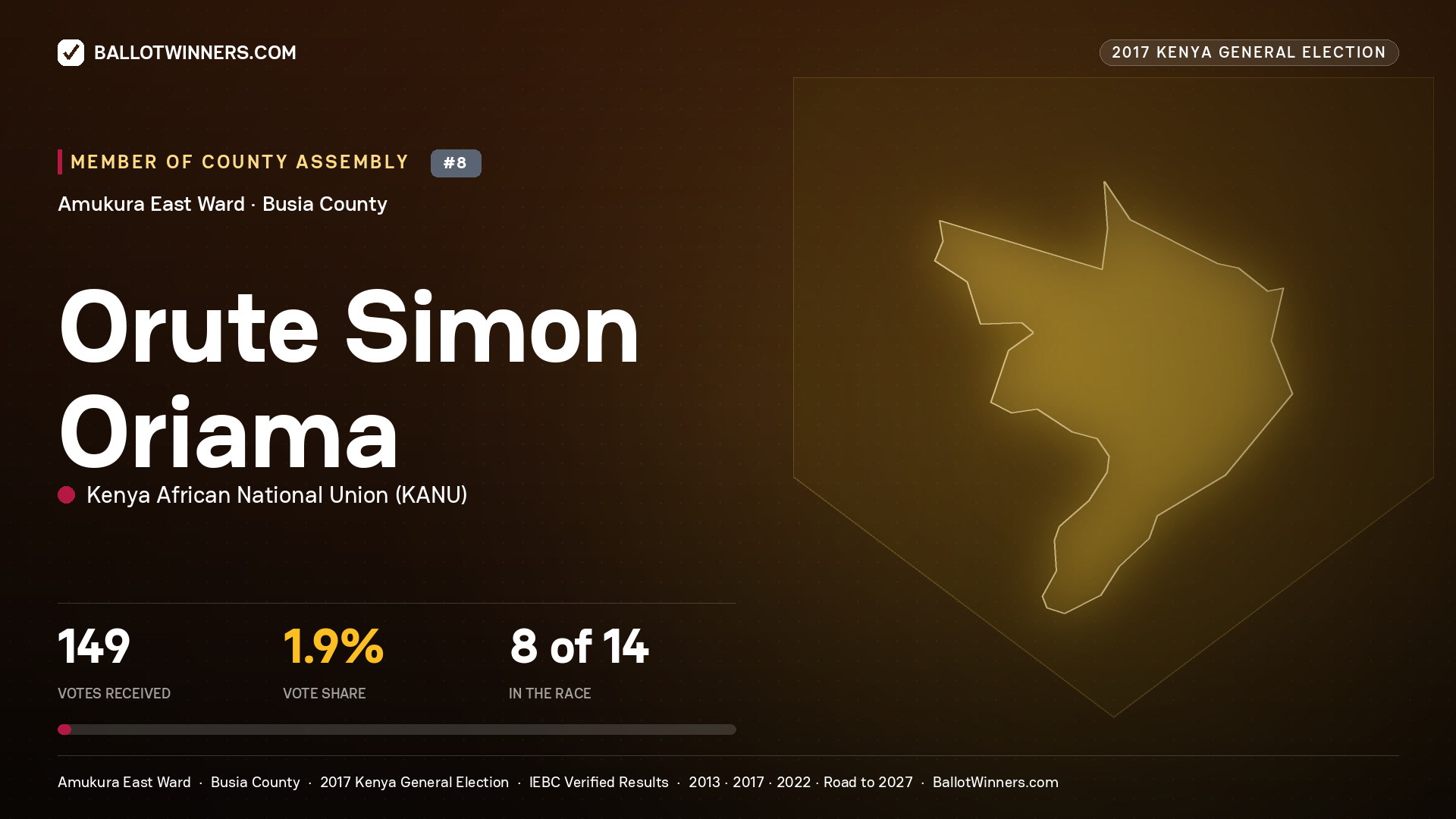 ORUTE SIMON ORIAMA, KENYA AFRICAN NATIONAL UNION, contested Member of County Assembly for AMUKURA EAST, 149 votes, 2017 Kenya general election.