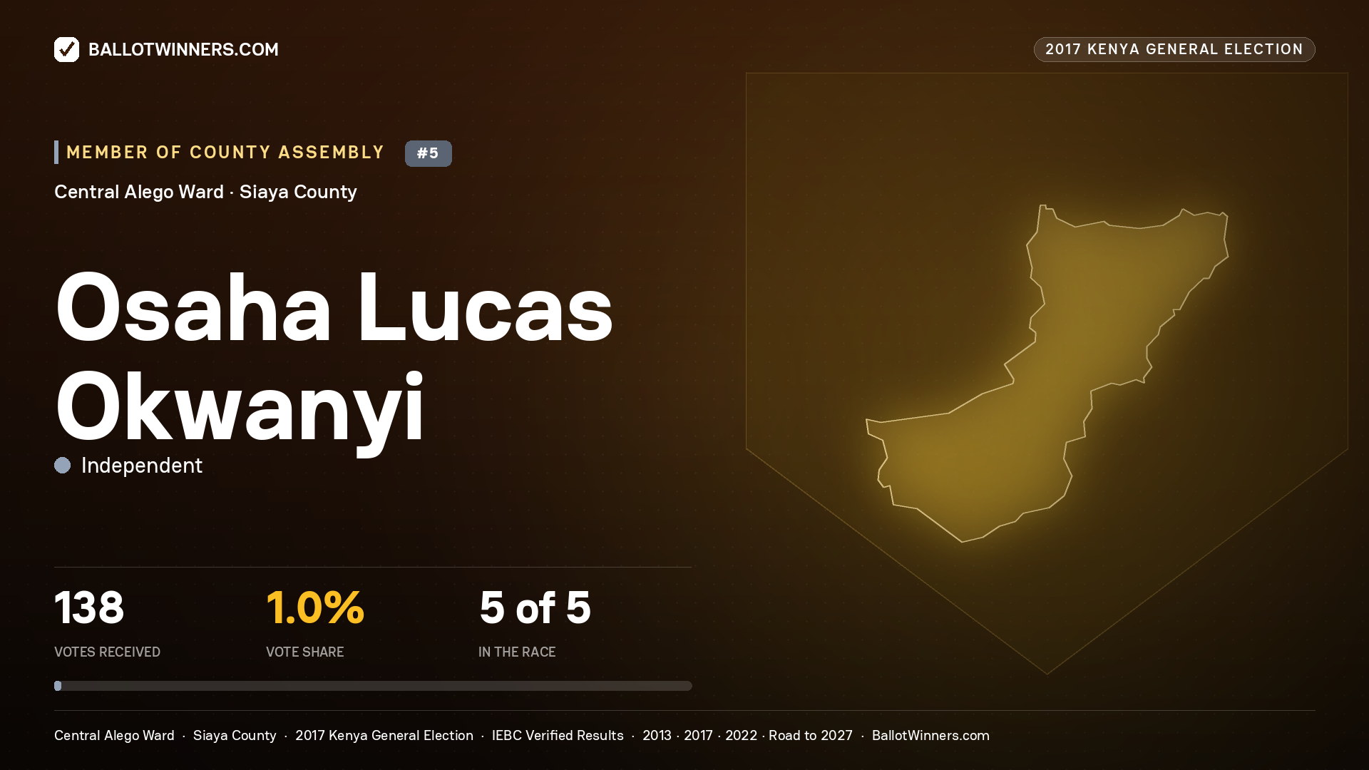 OSAHA LUCAS OKWANYI, INDEPENDENT, contested Member of County Assembly for CENTRAL ALEGO, 138 votes, 2017 Kenya general election.