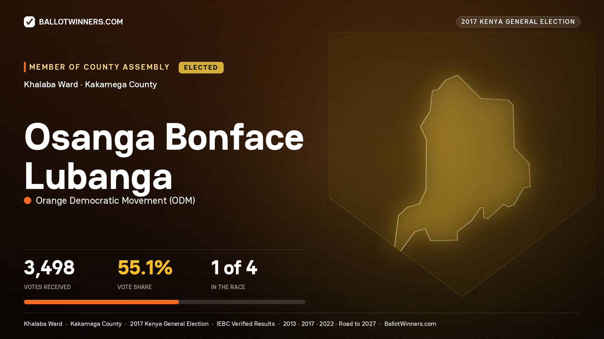 OSANGA BONFACE LUBANGA, ORANGE DEMOCRATIC MOVEMENT, elected Member of County Assembly for KHALABA, 3,498 votes, 2017 Kenya general election.