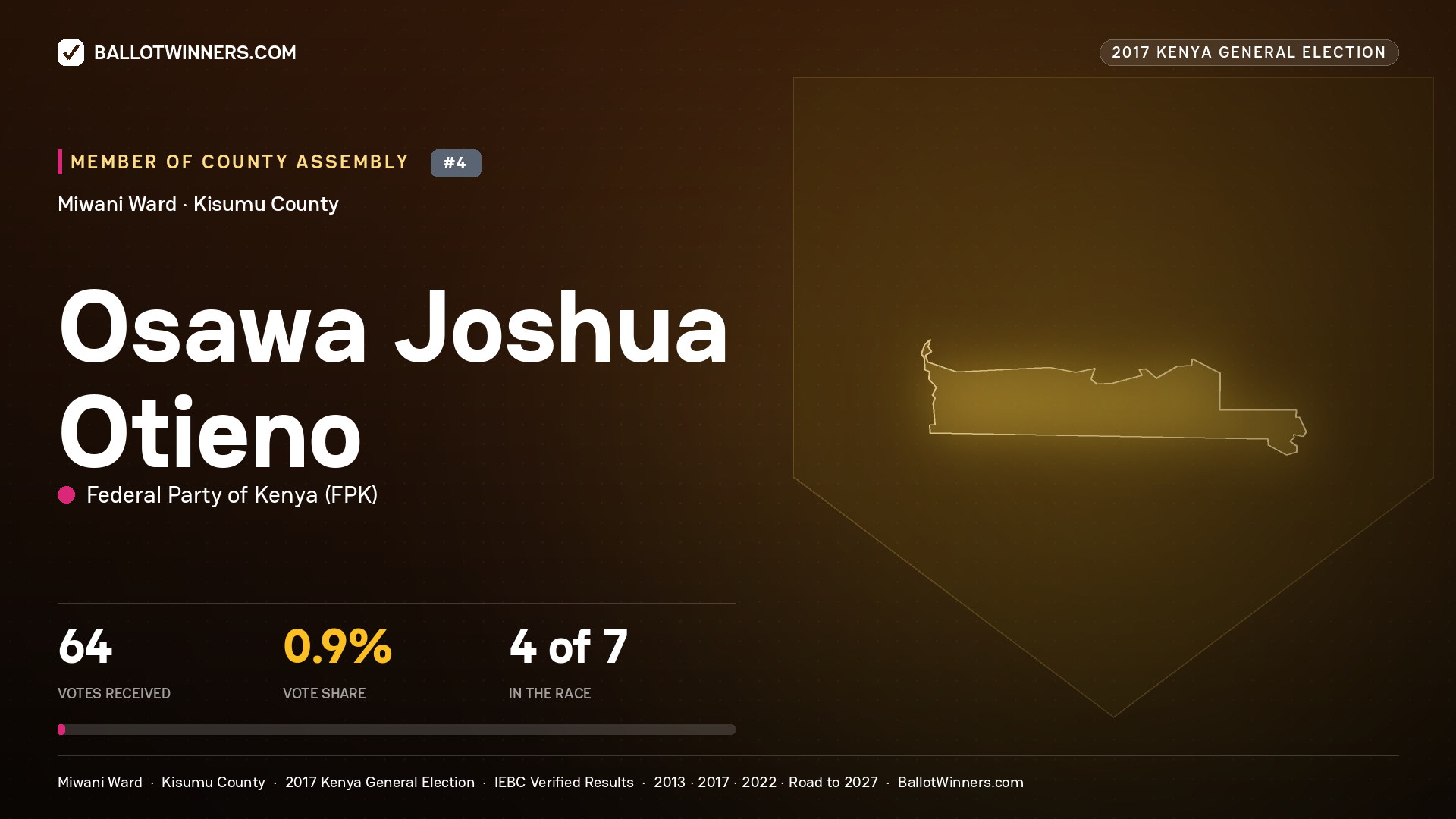 OSAWA JOSHUA OTIENO, FEDERAL PARTY OF KENYA, contested Member of County Assembly for MIWANI, 64 votes, 2017 Kenya general election.
