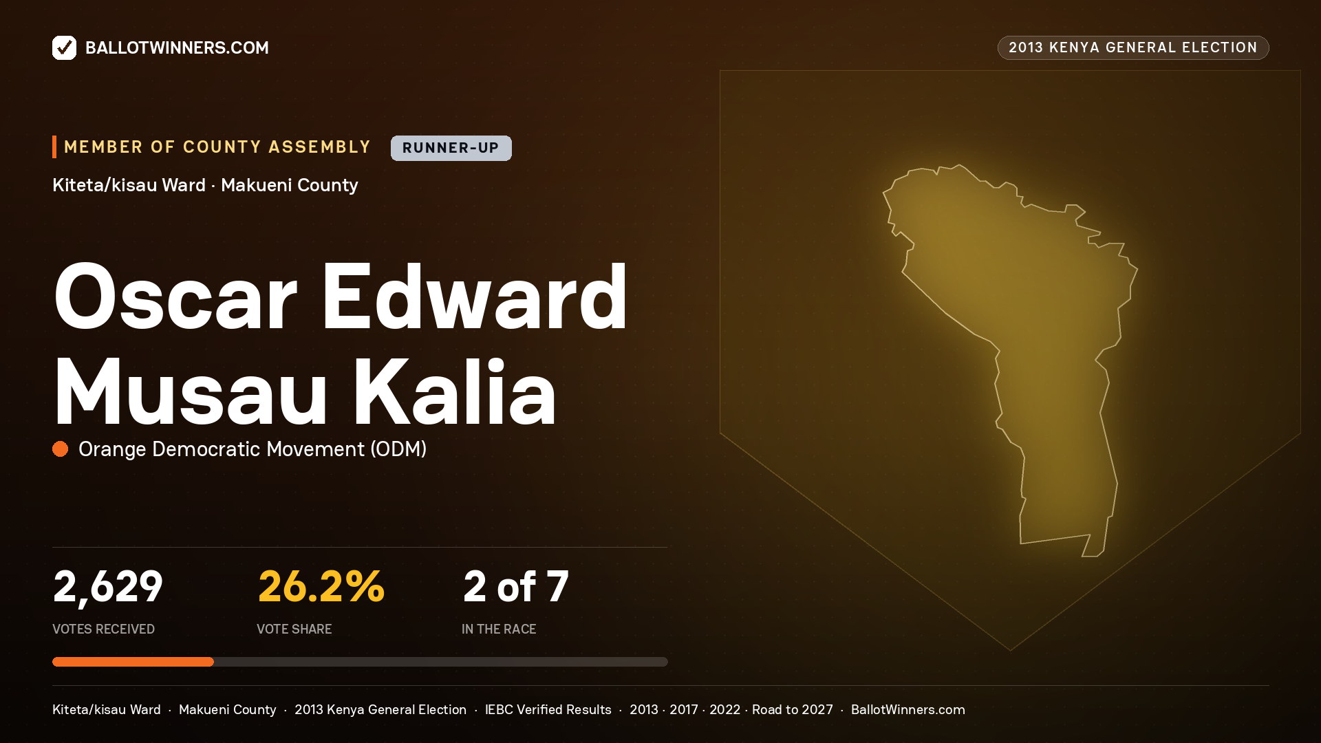 OSCAR EDWARD MUSAU
KALIA, contested Member of County Assembly for KITETA/KISAU, 2,629 votes, 2013 Kenya general election.