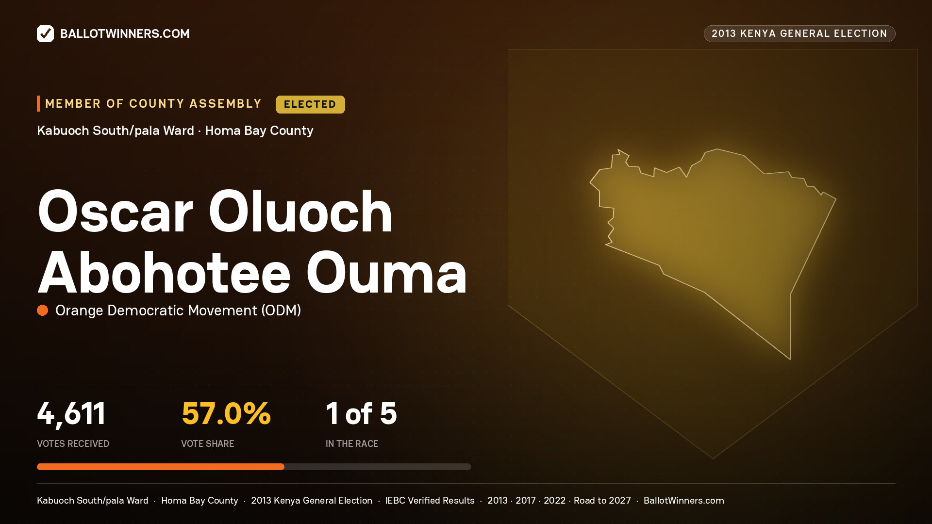 OSCAR OLUOCH ABOHOTEE OUMA, elected Member of County Assembly for KABUOCH SOUTH/PALA, 4,611 votes, 2013 Kenya general election.