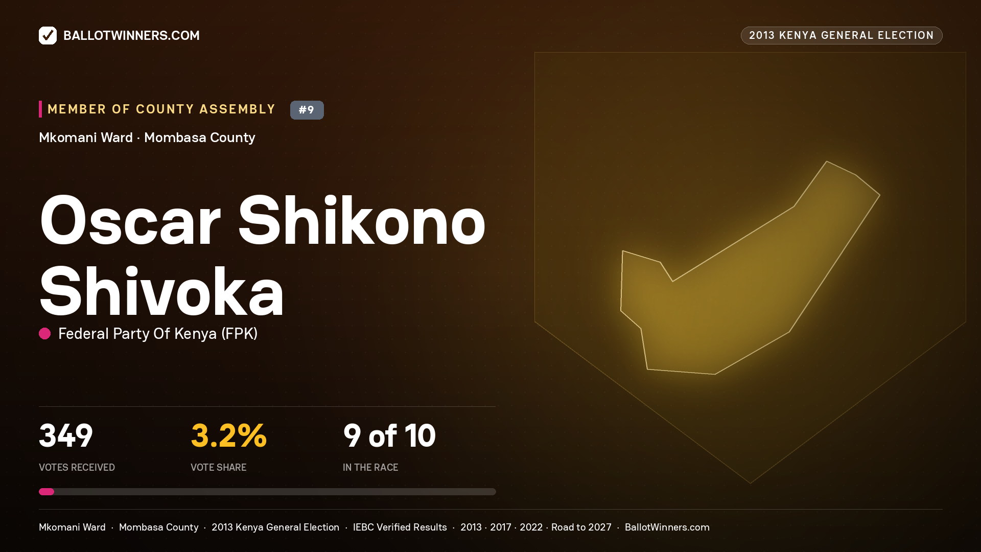 OSCAR SHIKONO SHIVOKA, contested Member of County Assembly for MKOMANI, 349 votes, 2013 Kenya general election.