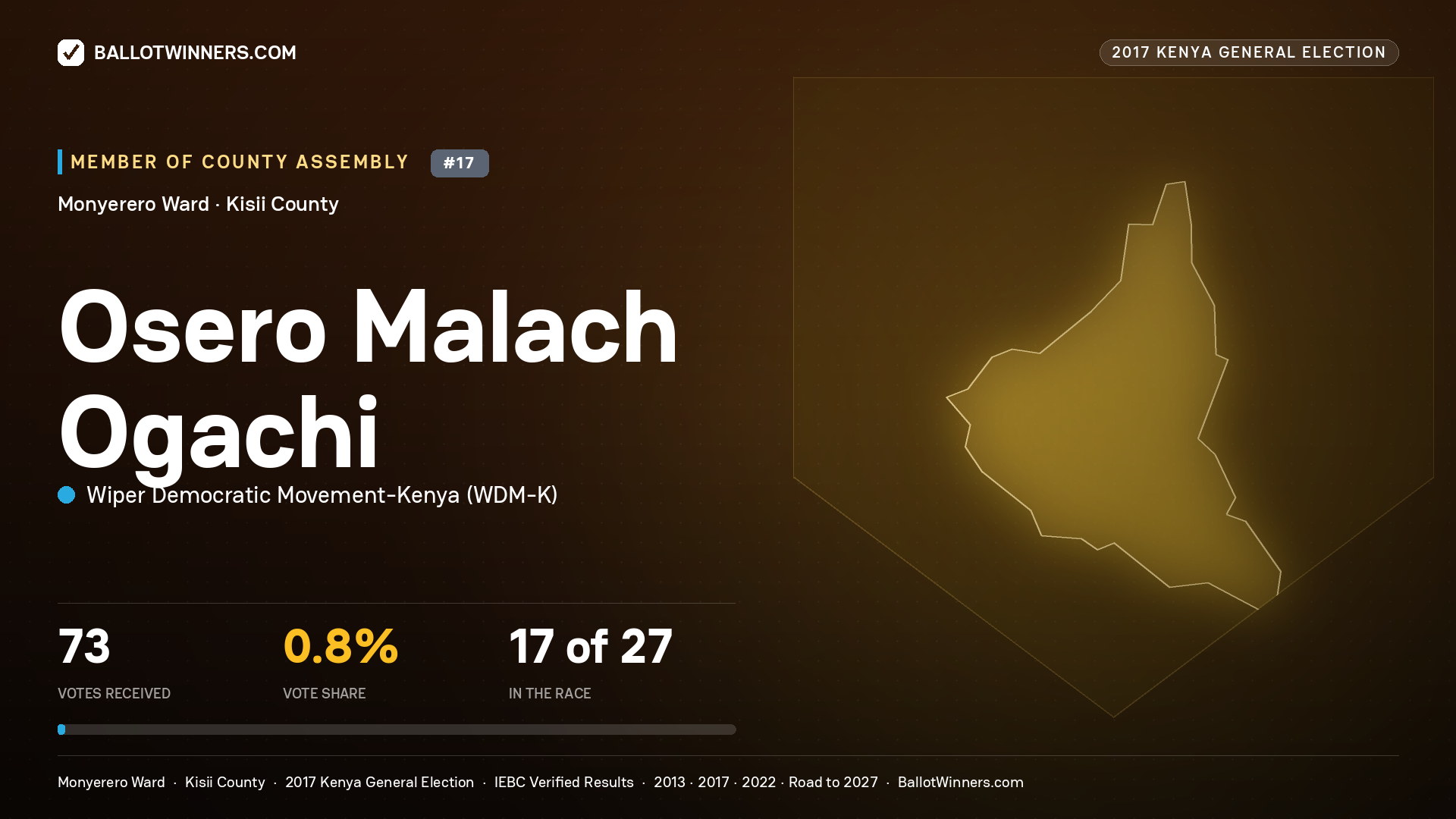 OSERO MALACH OGACHI, WIPER DEMOCRATIC MOVEMENT- KENYA, contested Member of County Assembly for MONYERERO, 73 votes, 2017 Kenya general election.