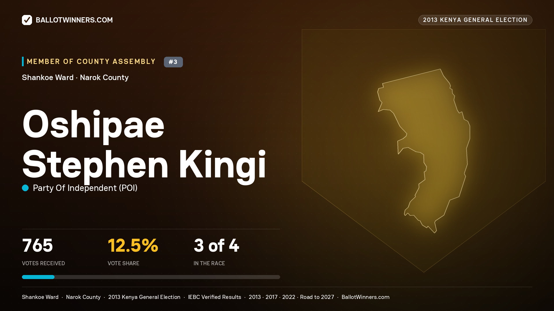 OSHIPAE STEPHEN KINGI, contested Member of County Assembly for SHANKOE, 765 votes, 2013 Kenya general election.