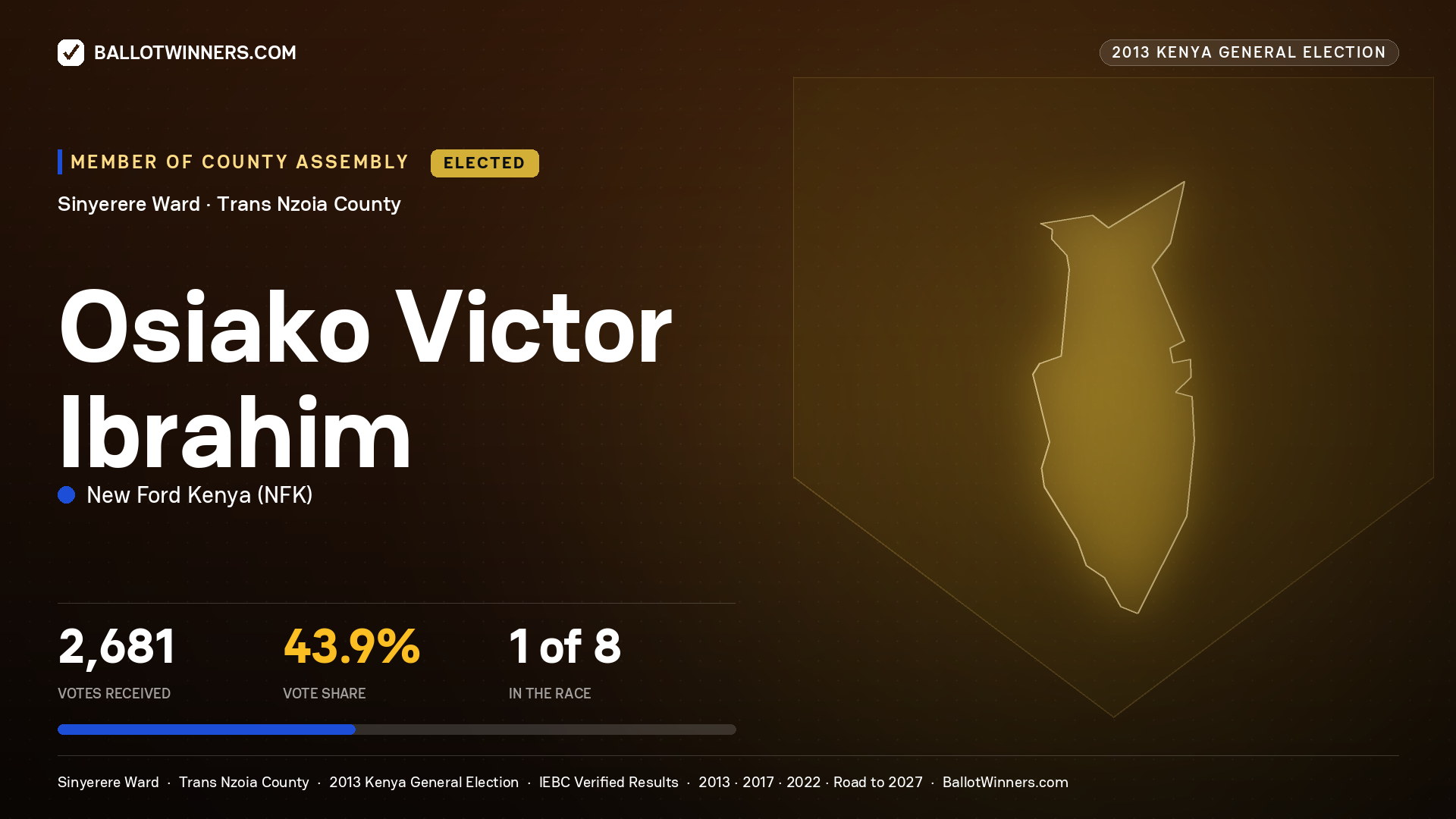 OSIAKO VICTOR IBRAHIM, elected Member of County Assembly for SINYERERE, 2,681 votes, 2013 Kenya general election.
