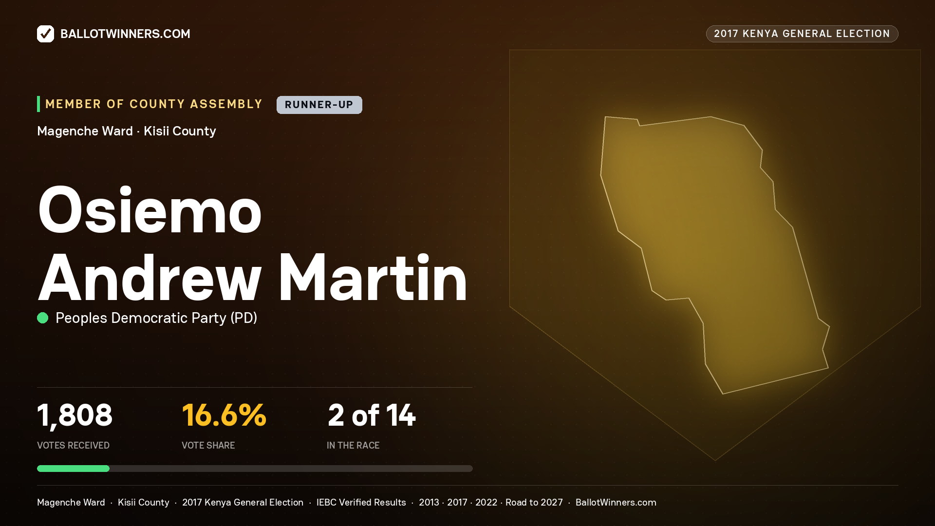 OSIEMO ANDREW MARTIN, PEOPLES DEMOCRATIC PARTY, contested Member of County Assembly for MAGENCHE, 1,808 votes, 2017 Kenya general election.
