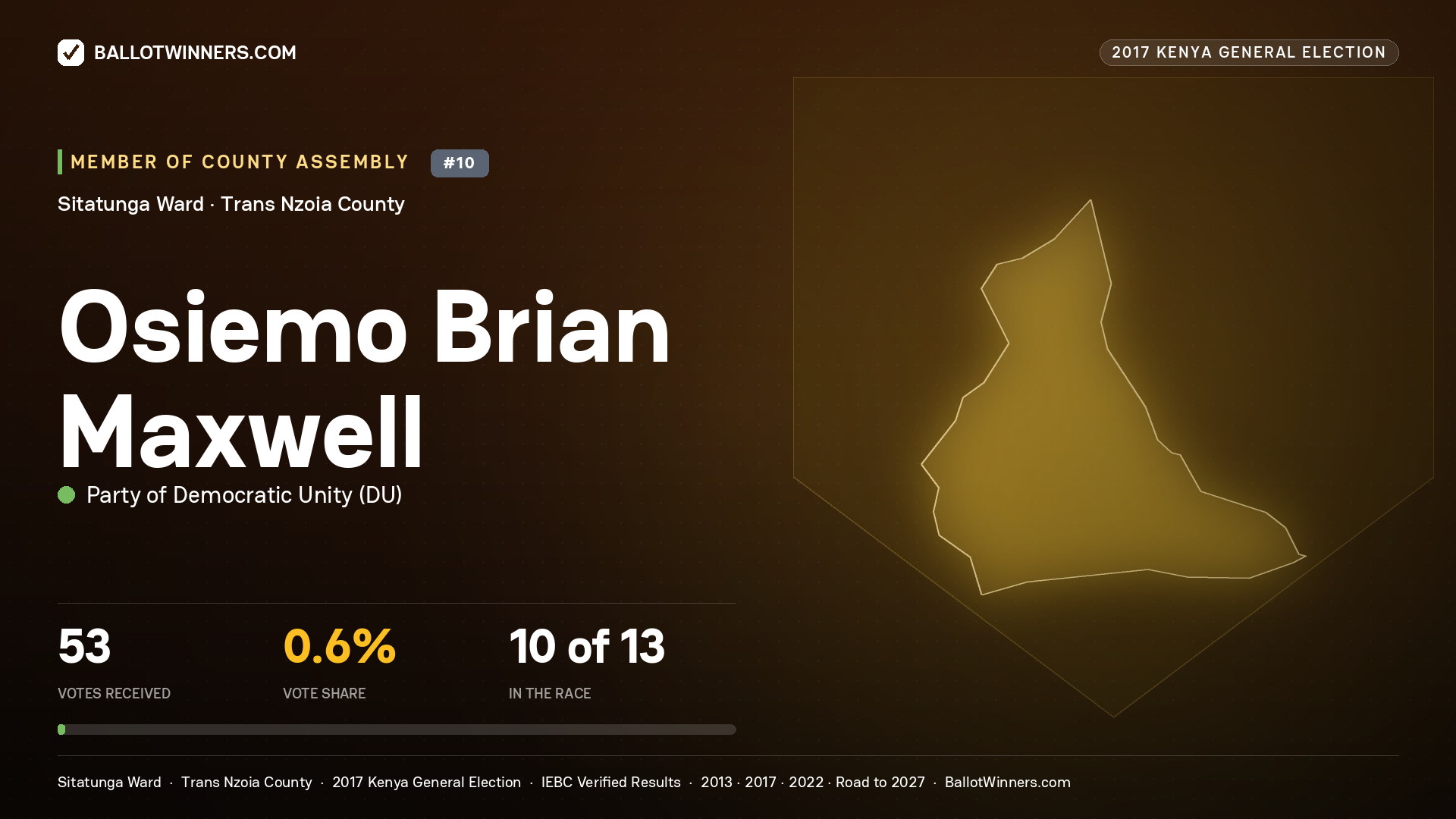 OSIEMO BRIAN MAXWELL, PARTY OF DEMOCRATIC  UNITY, contested Member of County Assembly for SITATUNGA, 53 votes, 2017 Kenya general election.