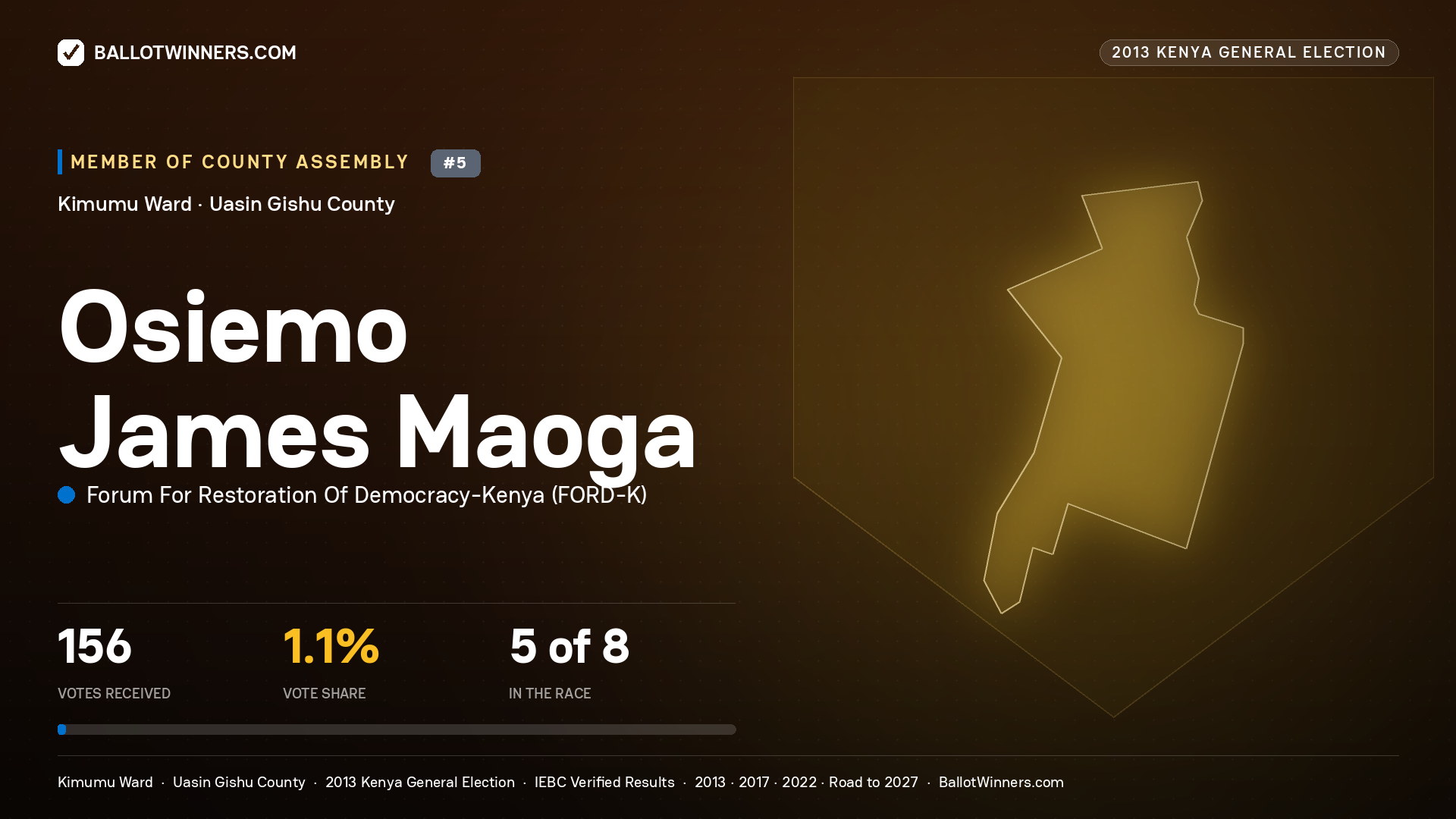 OSIEMO JAMES MAOGA, contested Member of County Assembly for KIMUMU, 156 votes, 2013 Kenya general election.