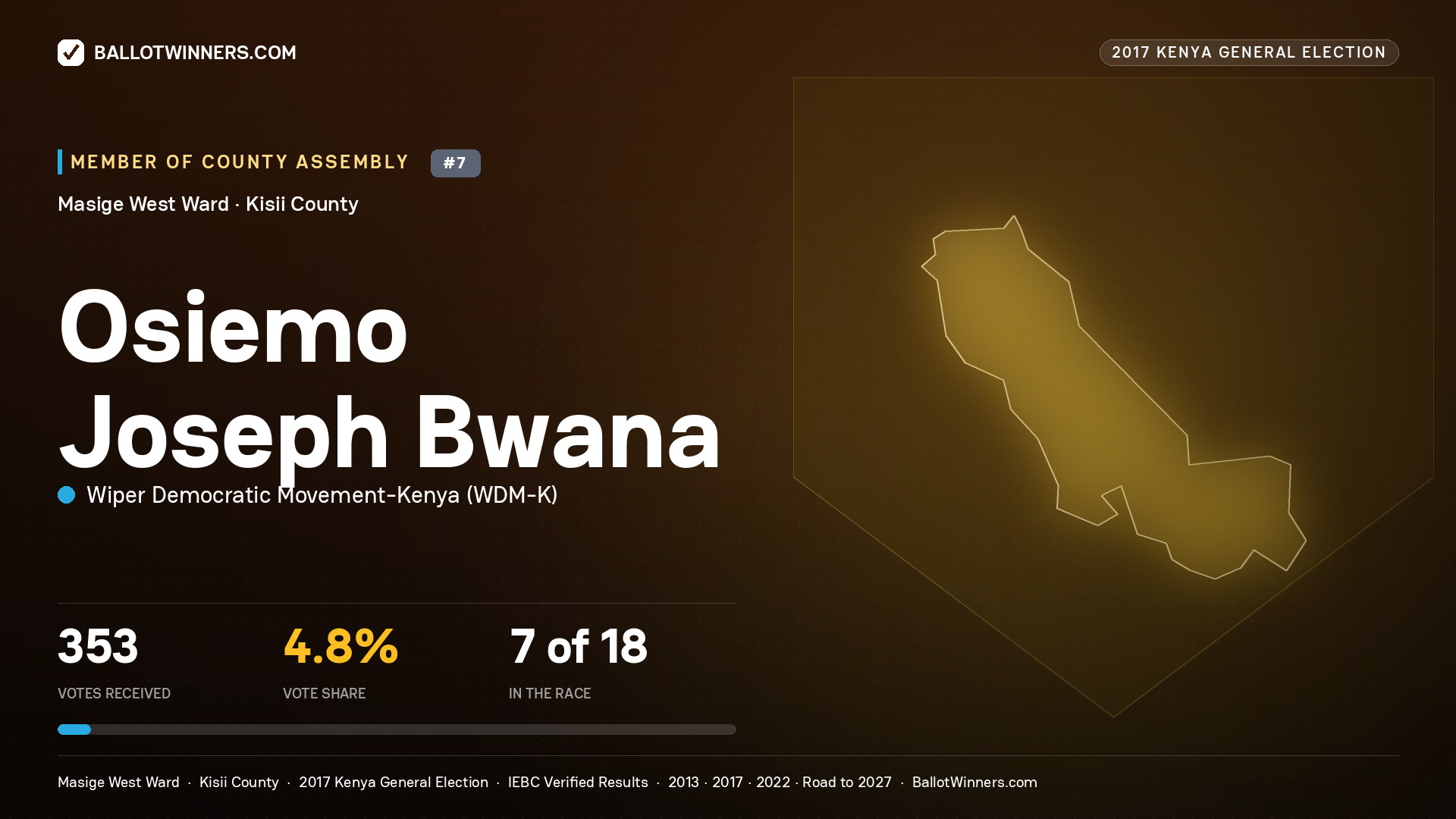 OSIEMO JOSEPH BWANA, WIPER DEMOCRATIC MOVEMENT- KENYA, contested Member of County Assembly for MASIGE WEST, 353 votes, 2017 Kenya general election.