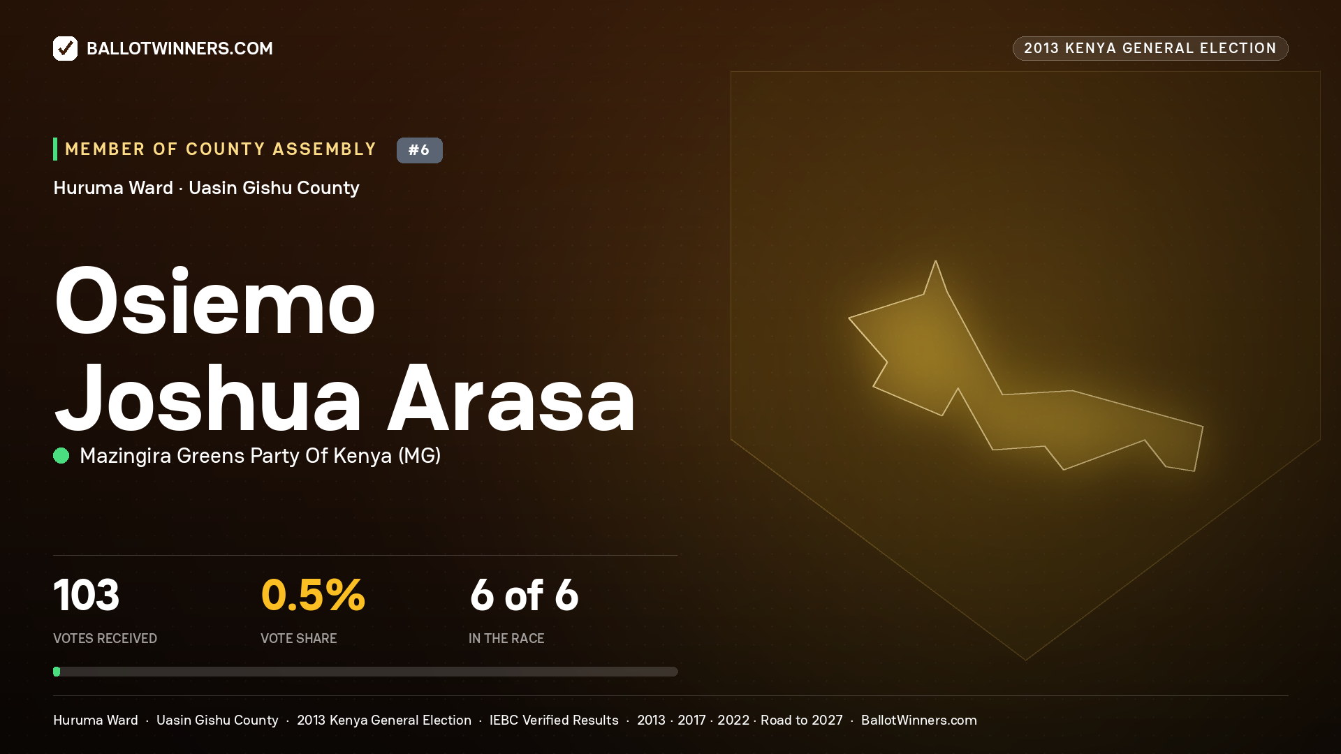 OSIEMO JOSHUA ARASA, contested Member of County Assembly for HURUMA, 103 votes, 2013 Kenya general election.