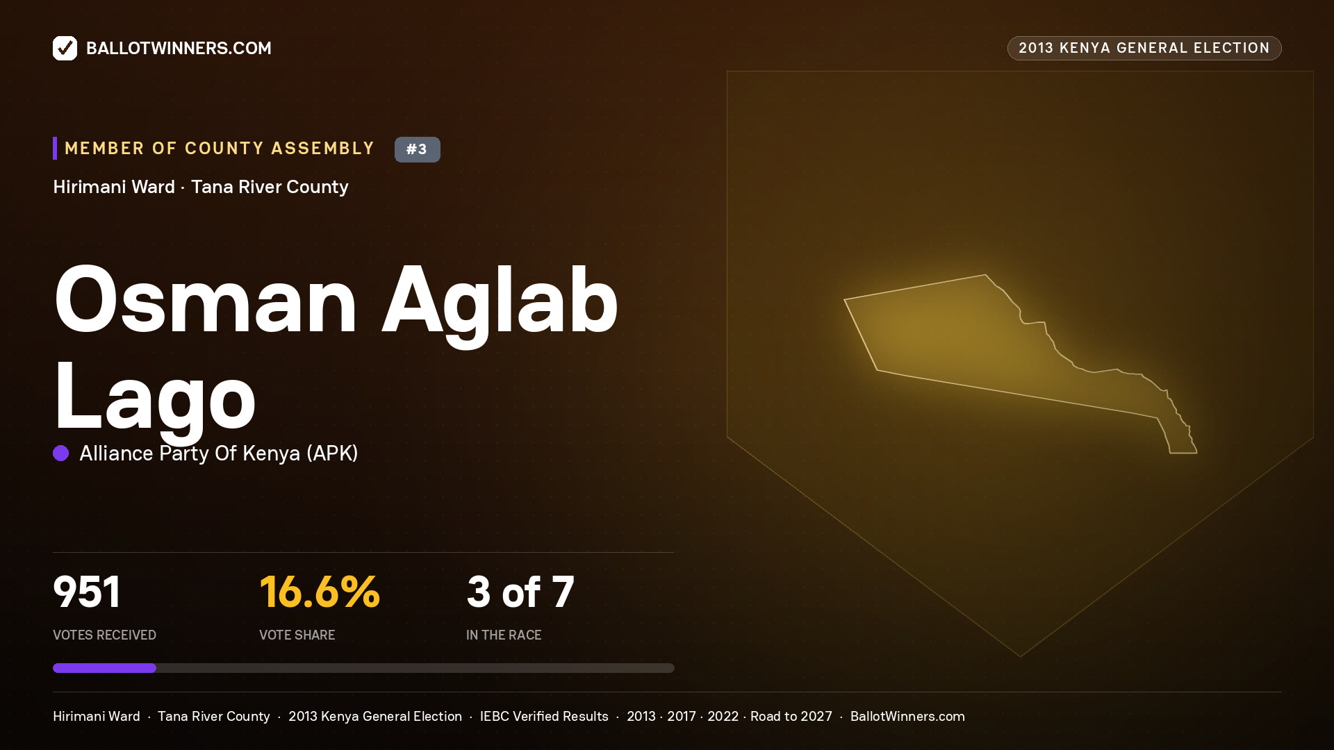 OSMAN AGLAB LAGO, contested Member of County Assembly for HIRIMANI, 951 votes, 2013 Kenya general election.