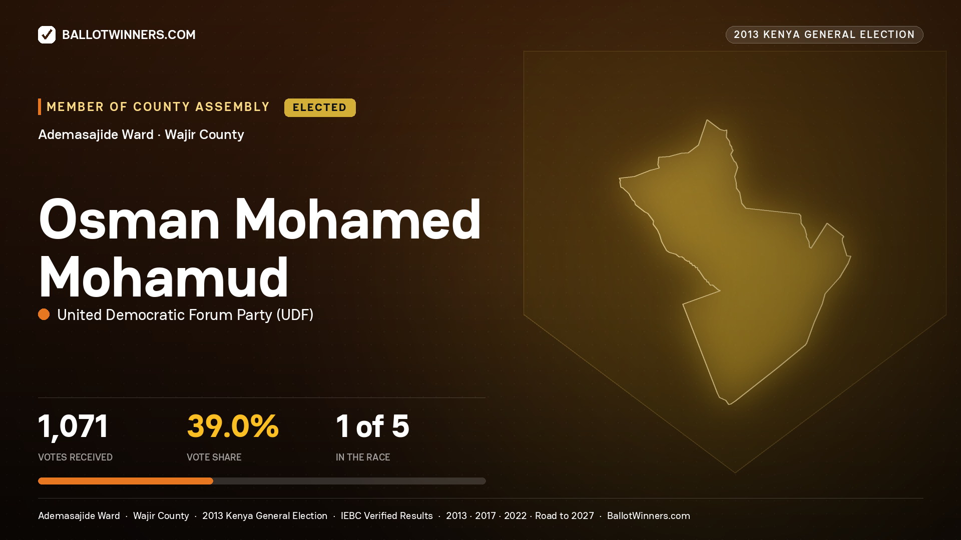 OSMAN   MOHAMED MOHAMUD, elected Member of County Assembly for ADEMASAJIDE, 1,071 votes, 2013 Kenya general election.