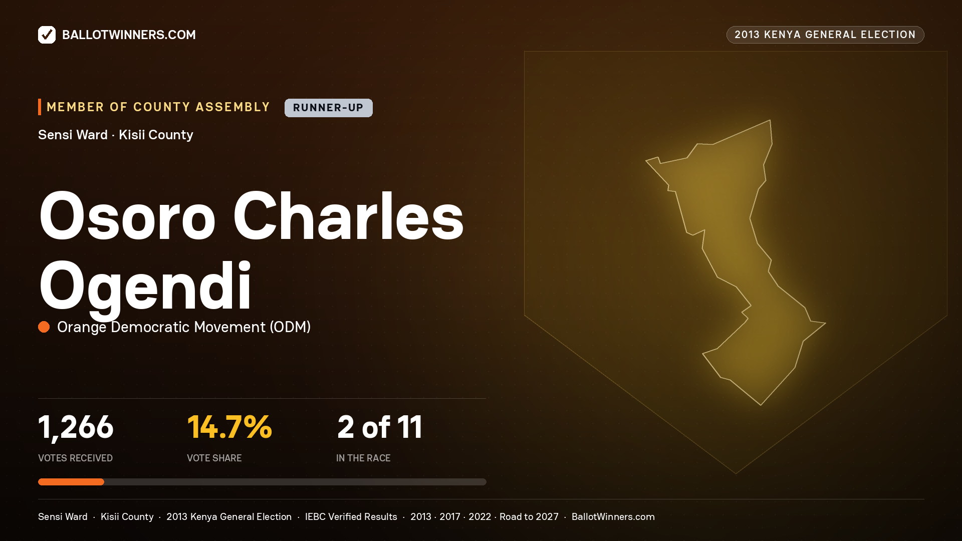 OSORO CHARLES OGENDI, contested Member of County Assembly for SENSI, 1,266 votes, 2013 Kenya general election.