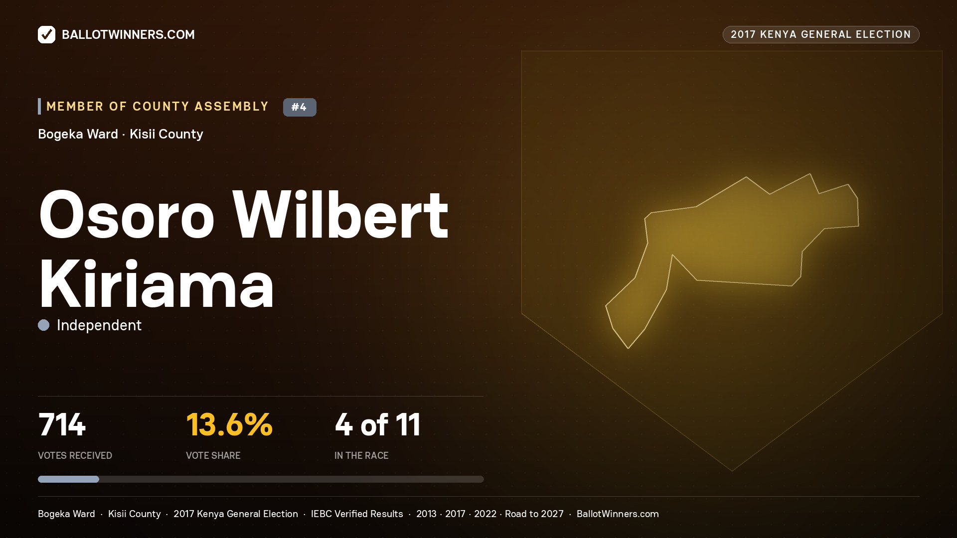 OSORO WILBERT KIRIAMA, INDEPENDENT, contested Member of County Assembly for BOGEKA, 714 votes, 2017 Kenya general election.