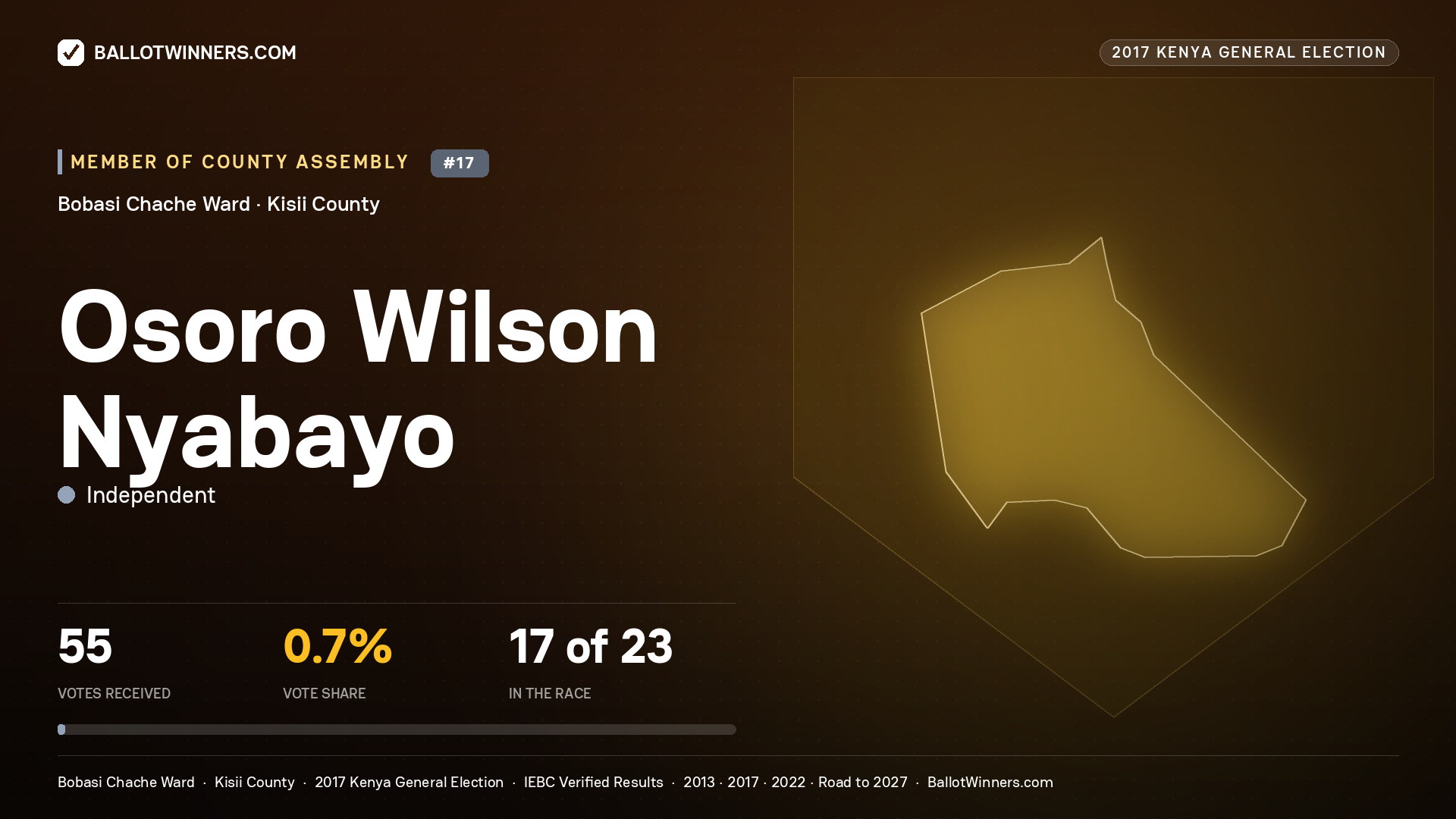 OSORO WILSON NYABAYO, INDEPENDENT, contested Member of County Assembly for BOBASI CHACHE, 55 votes, 2017 Kenya general election.