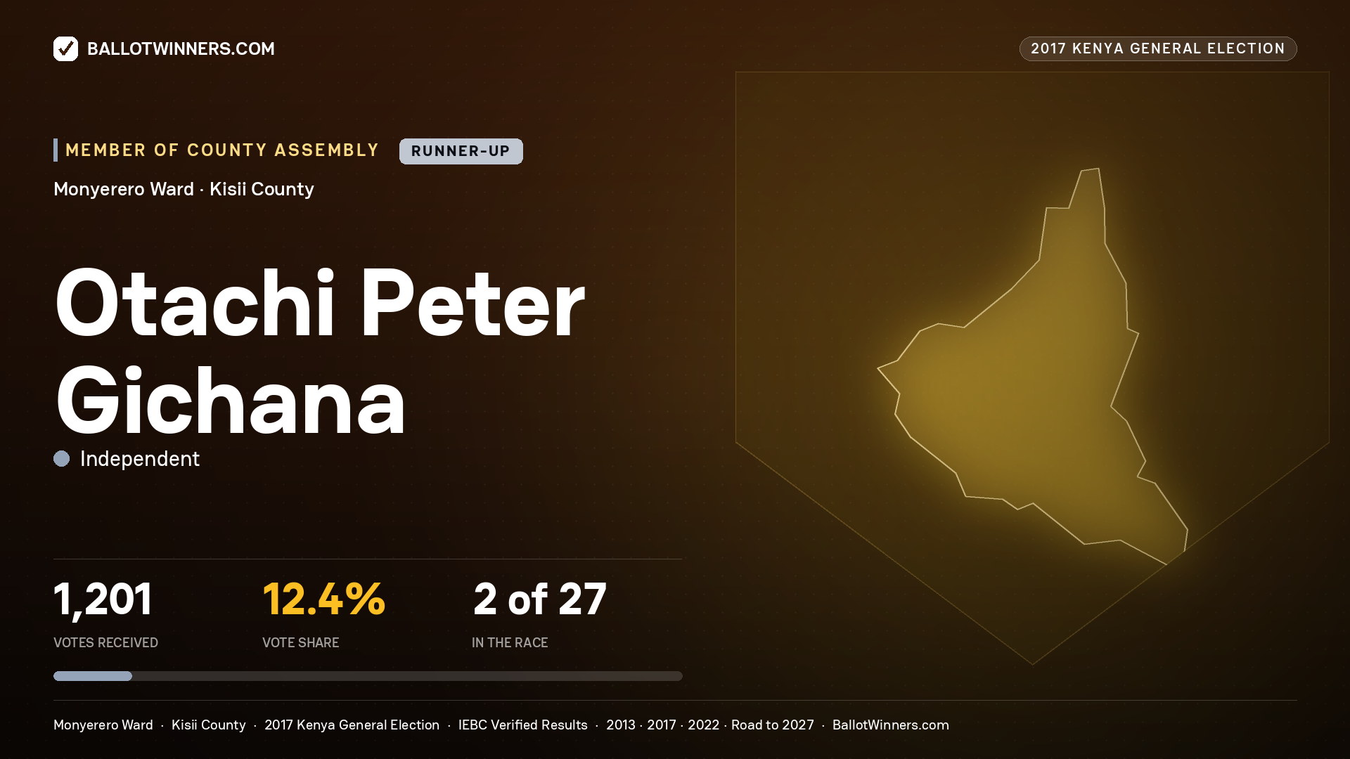 OTACHI PETER GICHANA, INDEPENDENT, contested Member of County Assembly for MONYERERO, 1,201 votes, 2017 Kenya general election.