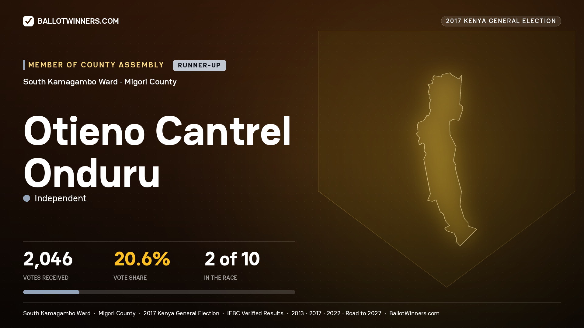 OTIENO CANTREL ONDURU, INDEPENDENT, contested Member of County Assembly for SOUTH KAMAGAMBO, 2,046 votes, 2017 Kenya general election.
