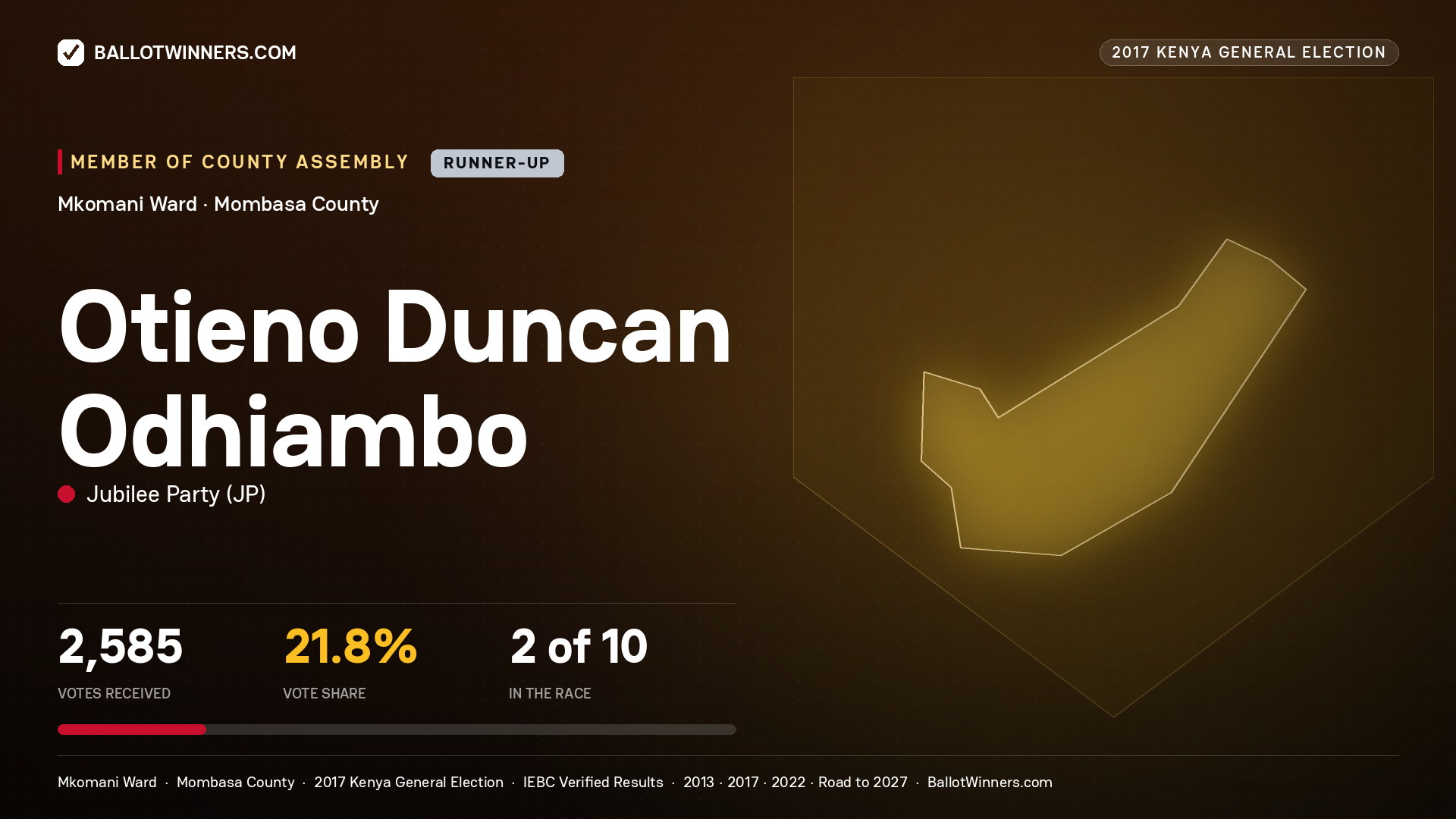 OTIENO DUNCAN
ODHIAMBO, JUBILEE PARTY, contested Member of County Assembly for MKOMANI, 2,585 votes, 2017 Kenya general election.