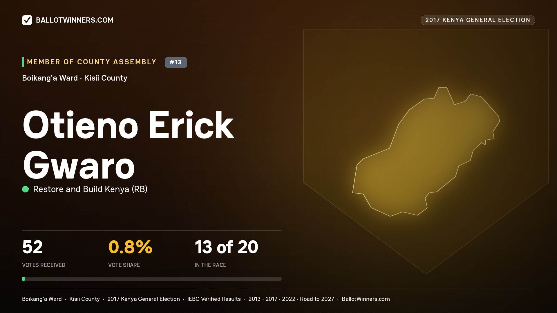OTIENO ERICK GWARO, RESTORE AND BUILD KENYA, contested Member of County Assembly for BOIKANG'A, 52 votes, 2017 Kenya general election.