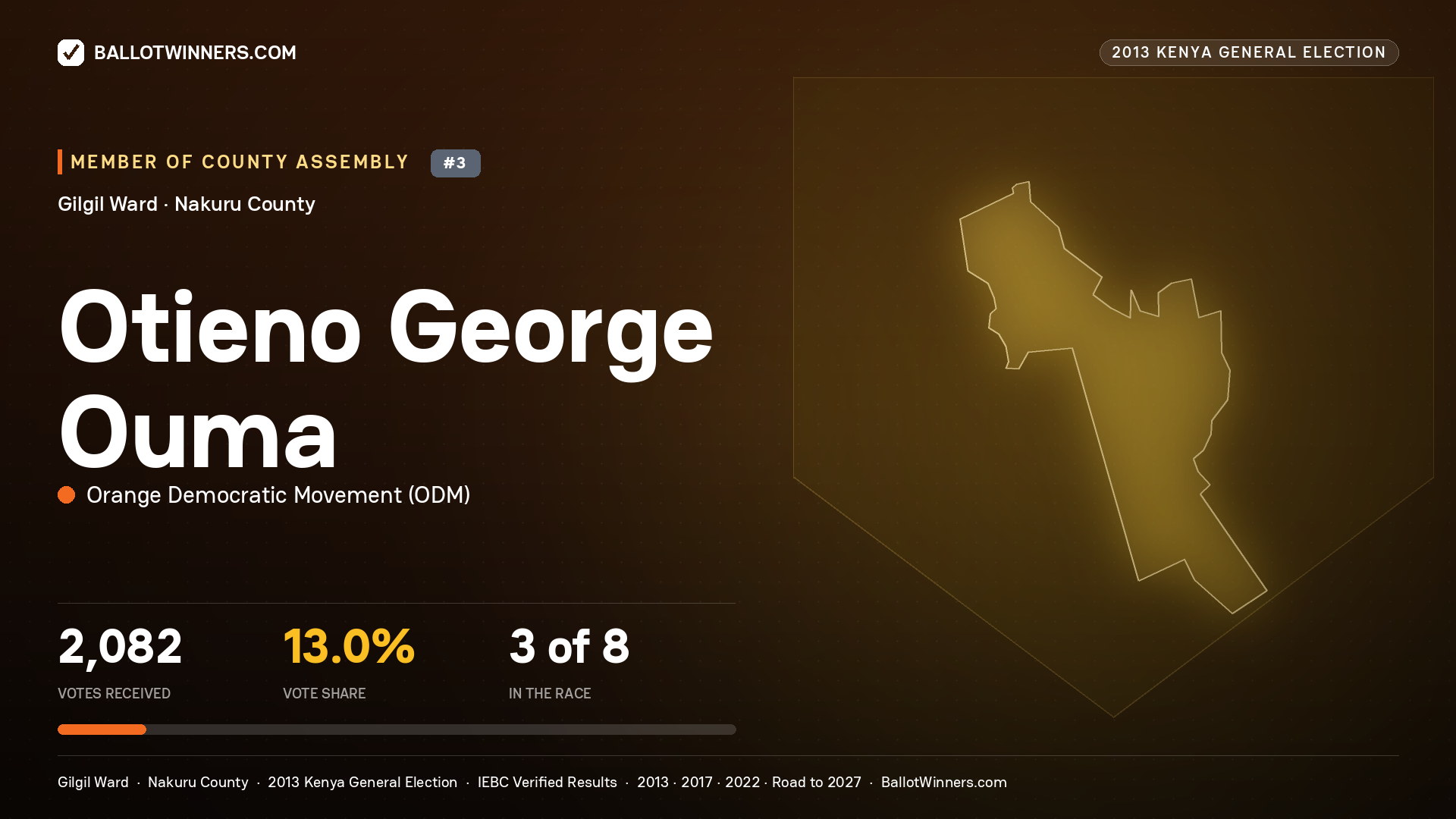 OTIENO GEORGE OUMA, contested Member of County Assembly for GILGIL, 2,082 votes, 2013 Kenya general election.