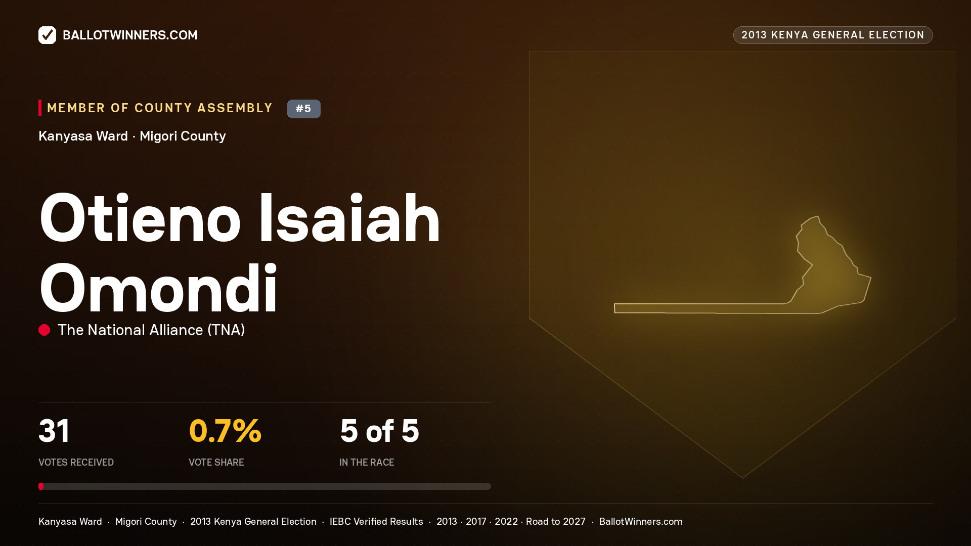 OTIENO ISAIAH OMONDI, contested Member of County Assembly for KANYASA, 31 votes, 2013 Kenya general election.