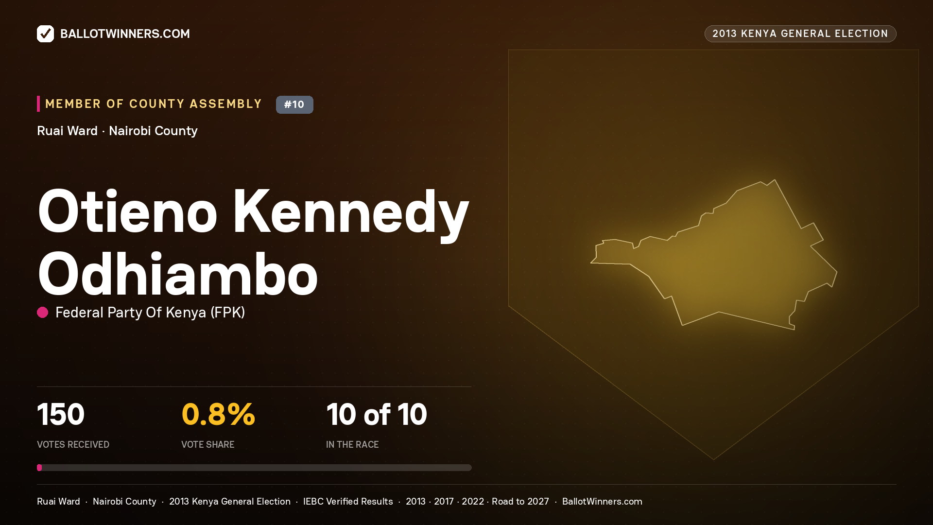 OTIENO KENNEDY ODHIAMBO, contested Member of County Assembly for RUAI, 150 votes, 2013 Kenya general election.