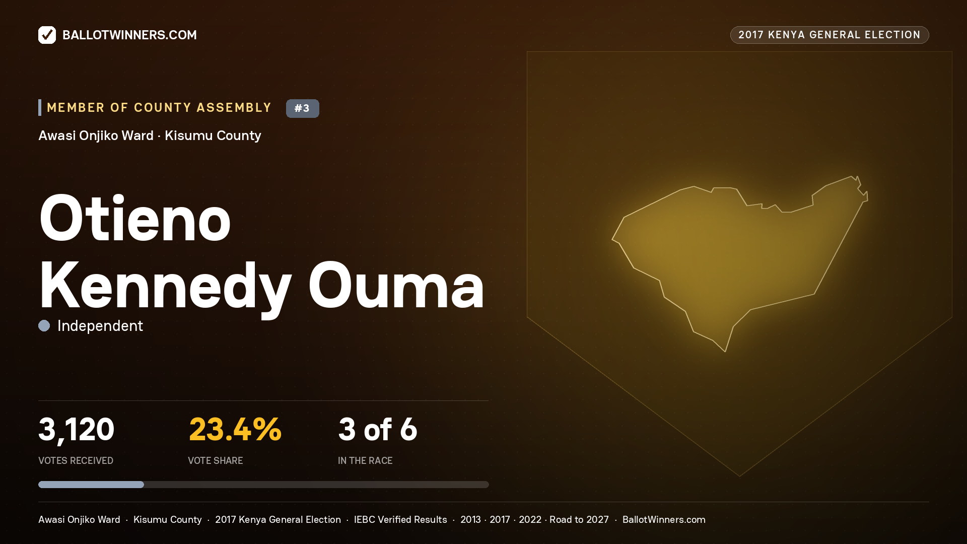 OTIENO KENNEDY OUMA, INDEPENDENT, contested Member of County Assembly for AWASI ONJIKO, 3,120 votes, 2017 Kenya general election.