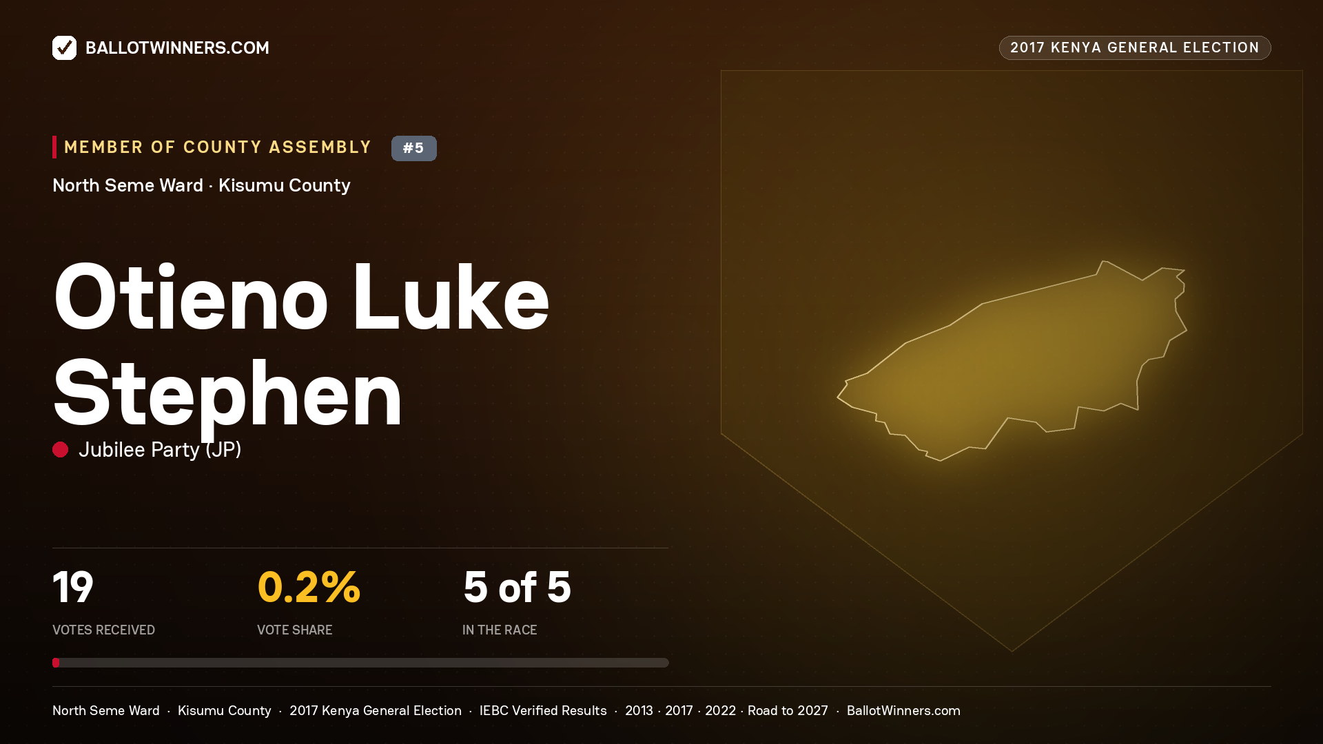 OTIENO LUKE STEPHEN, JUBILEE PARTY, contested Member of County Assembly for NORTH SEME, 19 votes, 2017 Kenya general election.
