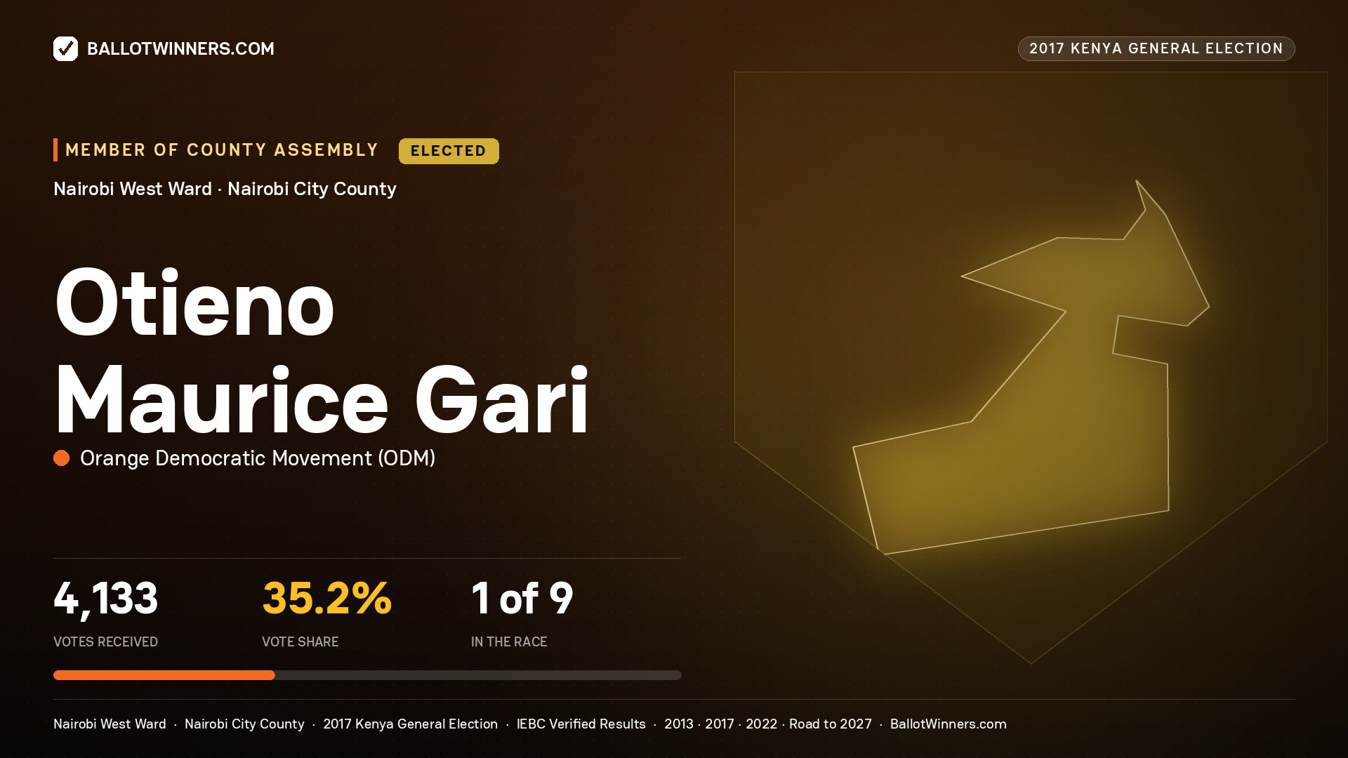 OTIENO MAURICE GARI, ORANGE DEMOCRATIC MOVEMENT, elected Member of County Assembly for NAIROBI WEST, 4,133 votes, 2017 Kenya general election.